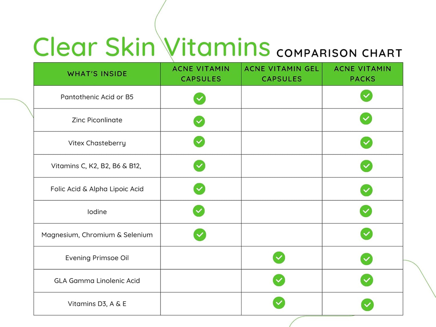 Clear Skin Acne Vitamin System with 20 Antioxidants, Botanicals, and Minerals - 60 Count Pack of 2 for Innate Skin Health
