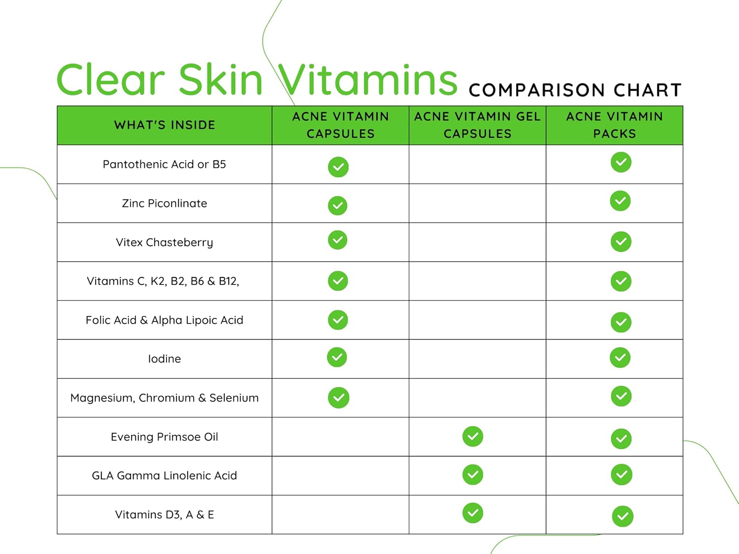 Clear Skin Acne Vitamin System with 20 Antioxidants, Botanicals, and Minerals - 60 Count Pack of 2 for Innate Skin Health