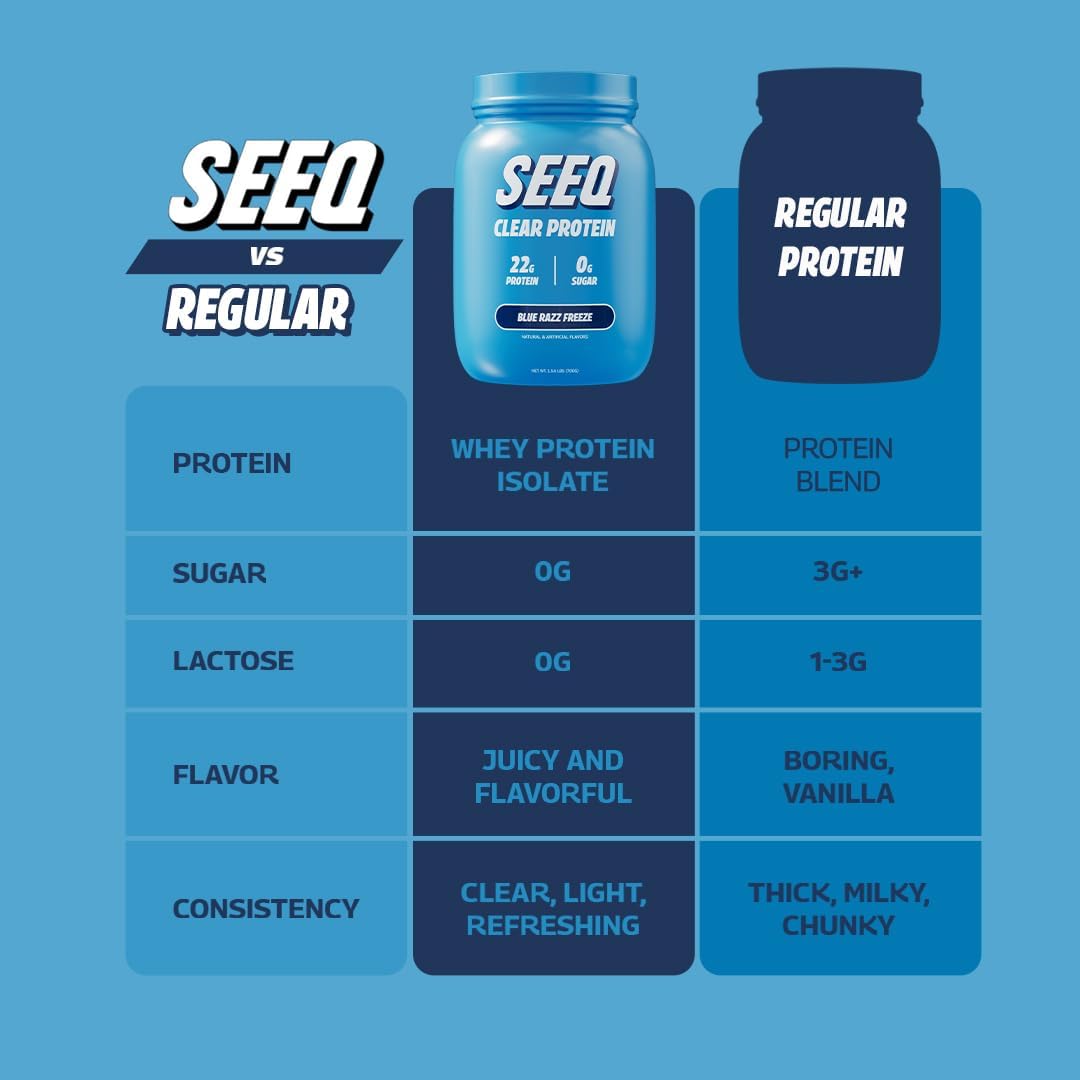 Clear Whey Isolate Protein Powder, Blue Razz Freeze Flavor - 25 Servings, 22g Protein Per Serving - Sugar-Free, Keto-Friendly, Soy-Free Juice-Like Protein