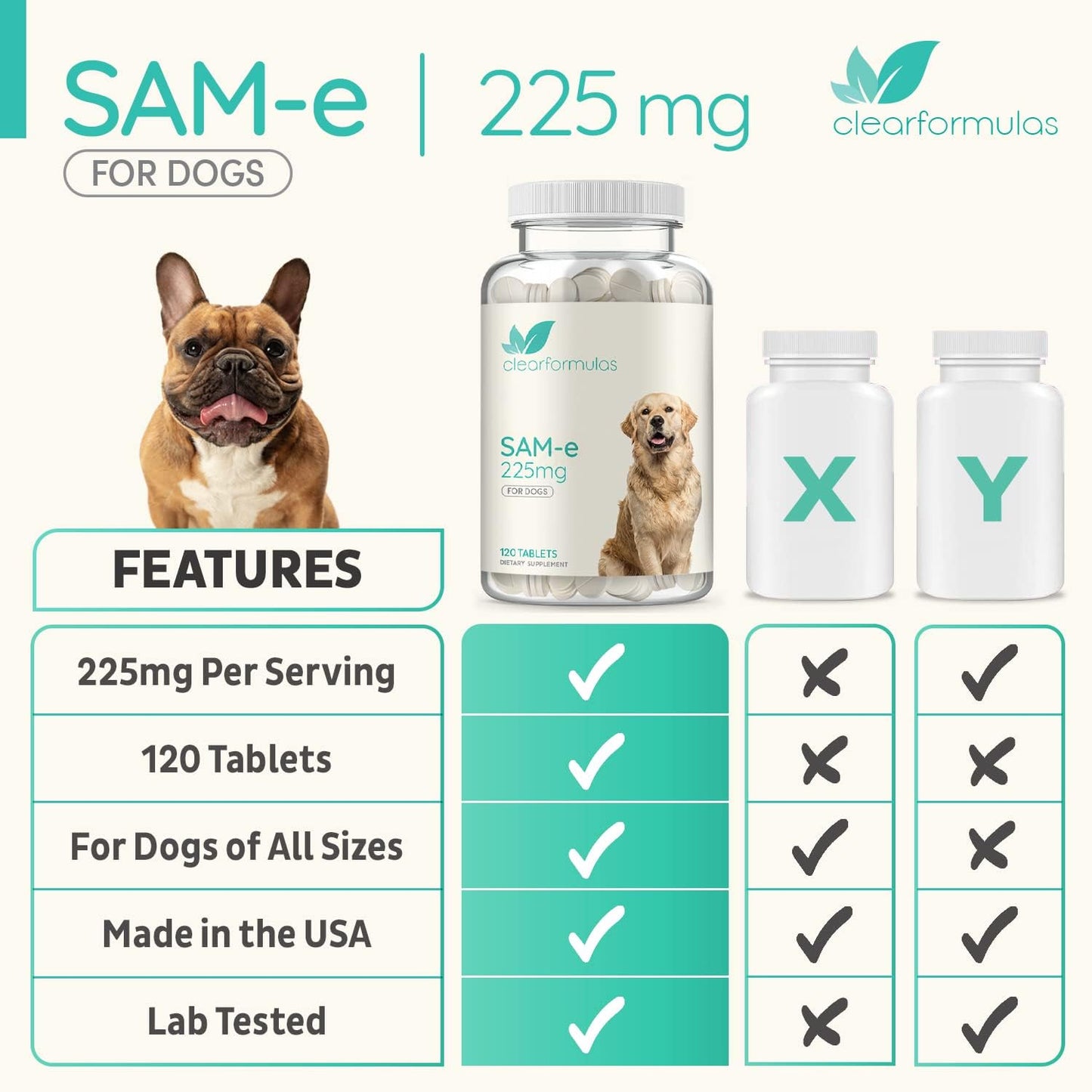 ClearFormulas Sam-e Chewable Tablets for Dogs - 225mg S-Adenosyl-L-Methionine for Natural Hepatic Liver Health Support - 120 Count