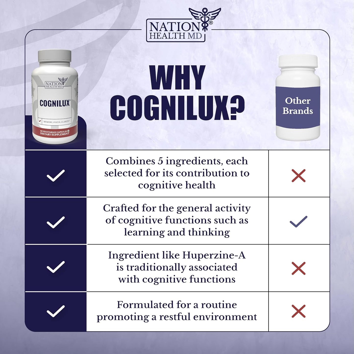 Cognilux Brain Supplements - Memory and Focus Nootropic with Niacin, Vitamin B6, GABA - Brain Health Support, 60 Capsules