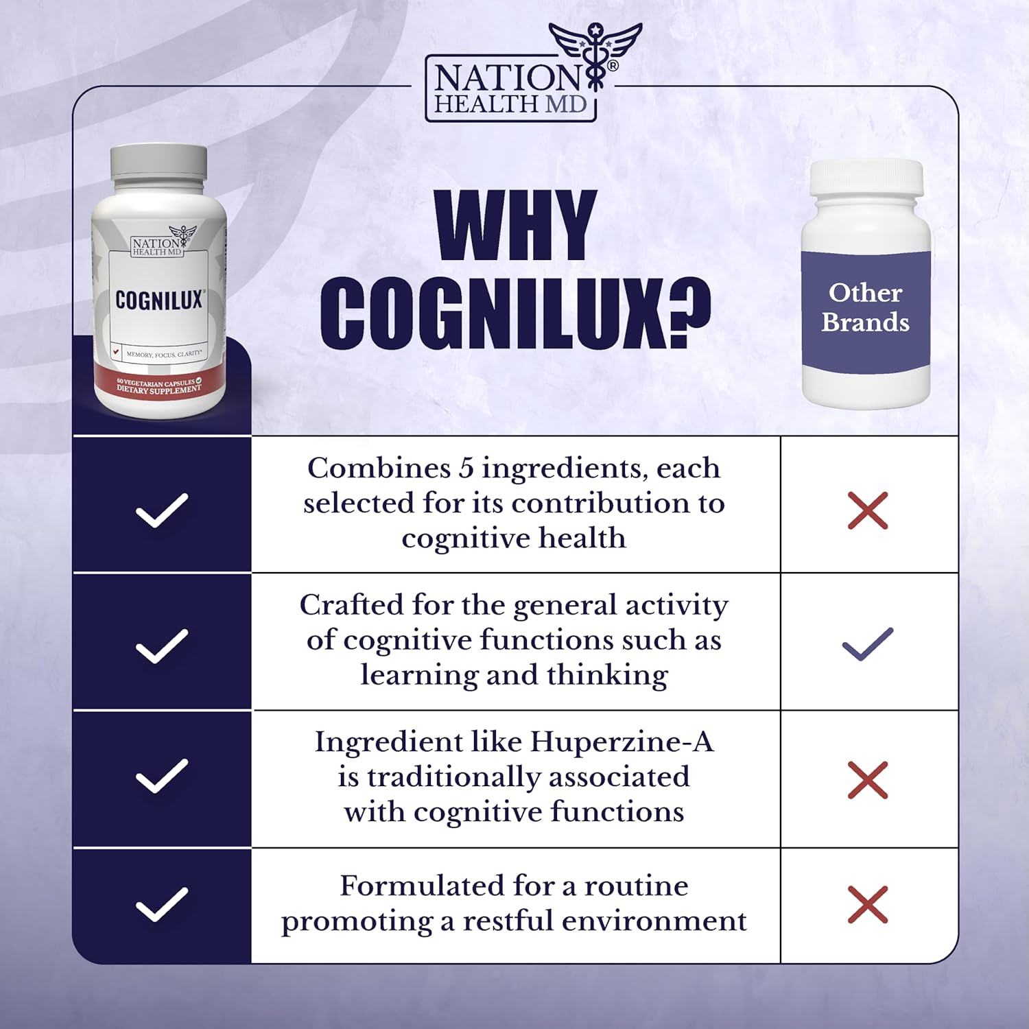 Cognilux Brain Supplements - Memory and Focus Nootropic with Niacin, Vitamin B6, GABA - Brain Health Support, 60 Capsules