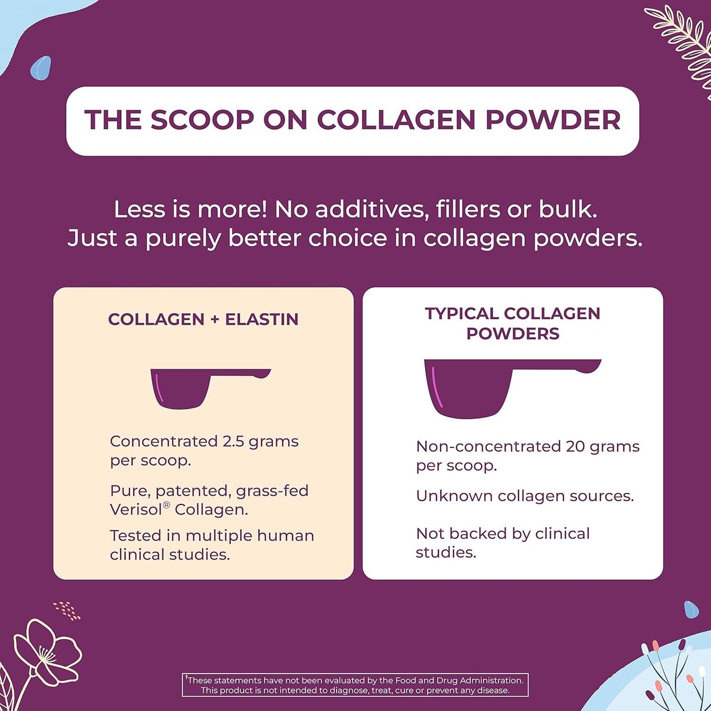 Collagen and Elastin Powder for Anti-Aging, Skin Health, and Elasticity - Unflavored, Odorless, Colorless (30 Servings)