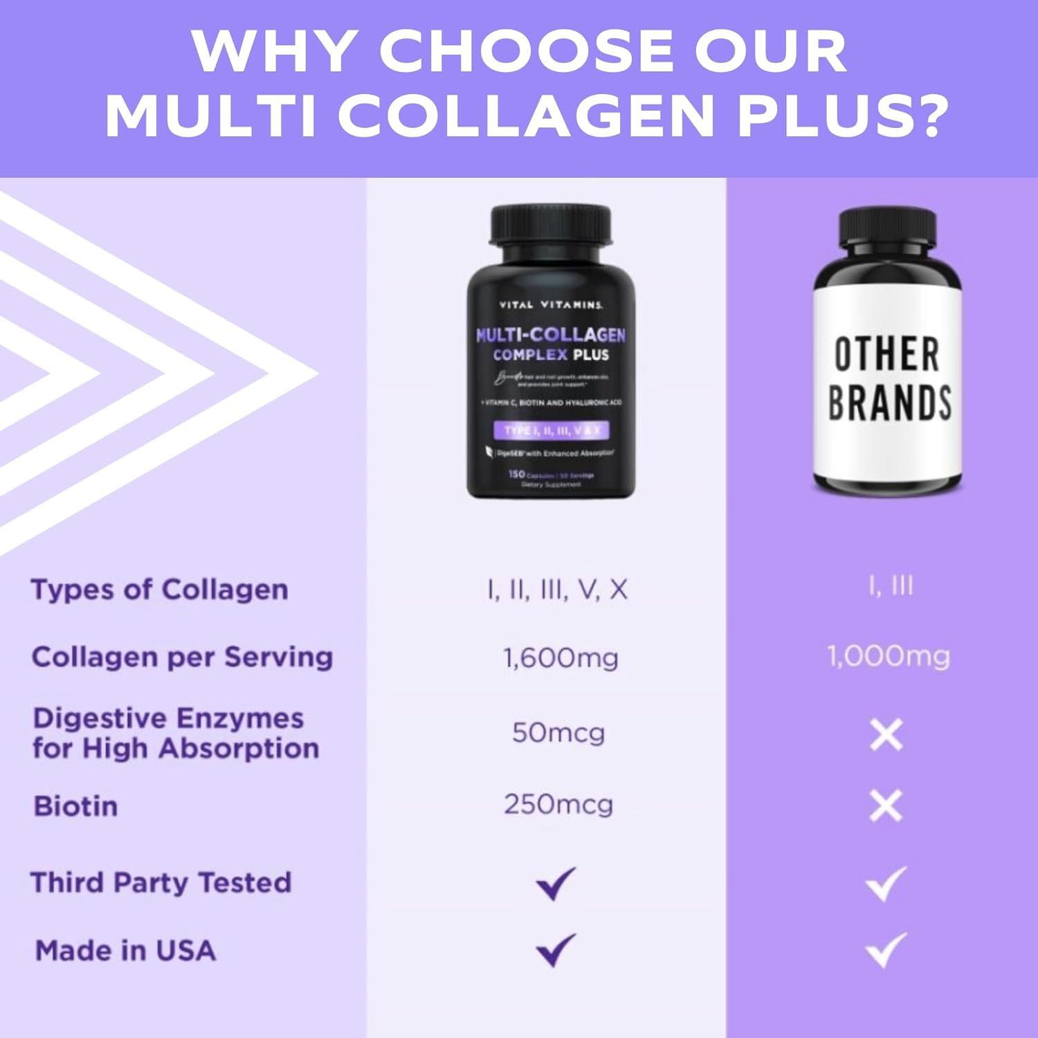 Collagen Beauty Complex Capsules with Biotin, Hyaluronic Acid, Vitamin C - Hair, Skin, Nails Support for Women & Men - 150 Count