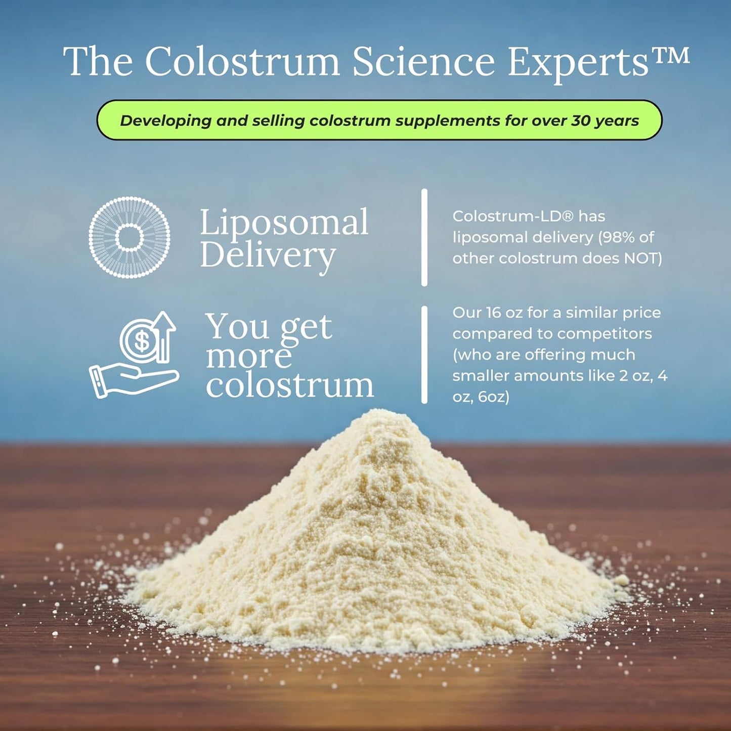 Colostrum Powder with Liposomal Delivery - Gluten-Free & Lactose-Reduced - 90 Servings 16oz Plain Flavor