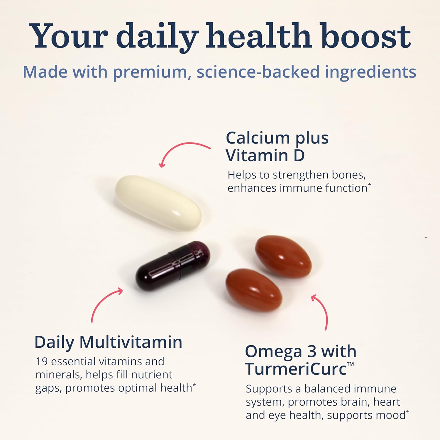 Complete Daily Essentials Multivitamin Pack for Women & Men - Includes Omega 3, Turmeric, Calcium, Vitamin D (28 Pack)