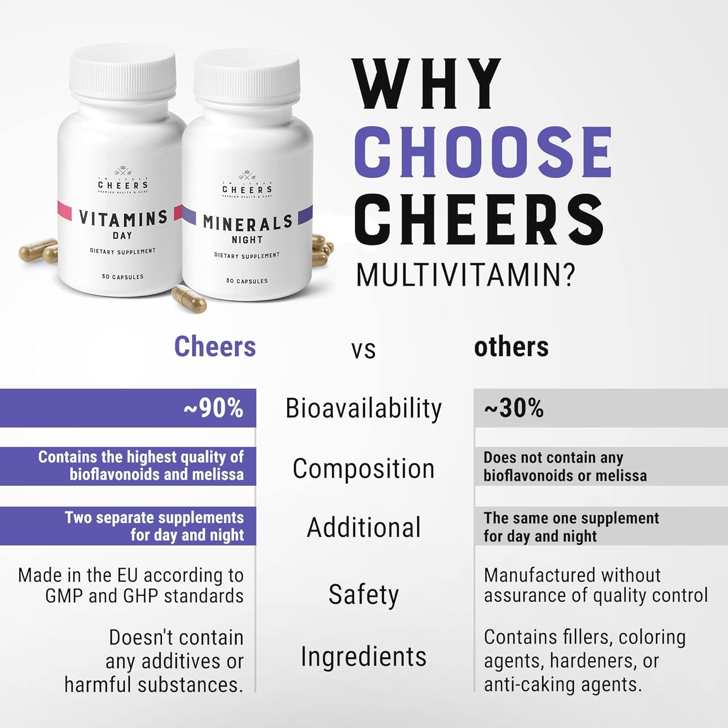 Complete Multivitamin for Men and Women with 12 Vitamins and Minerals including Magnesium, Iron, and Zinc | 30 Day/Night Capsules - 100% Daily Requirement Coverage