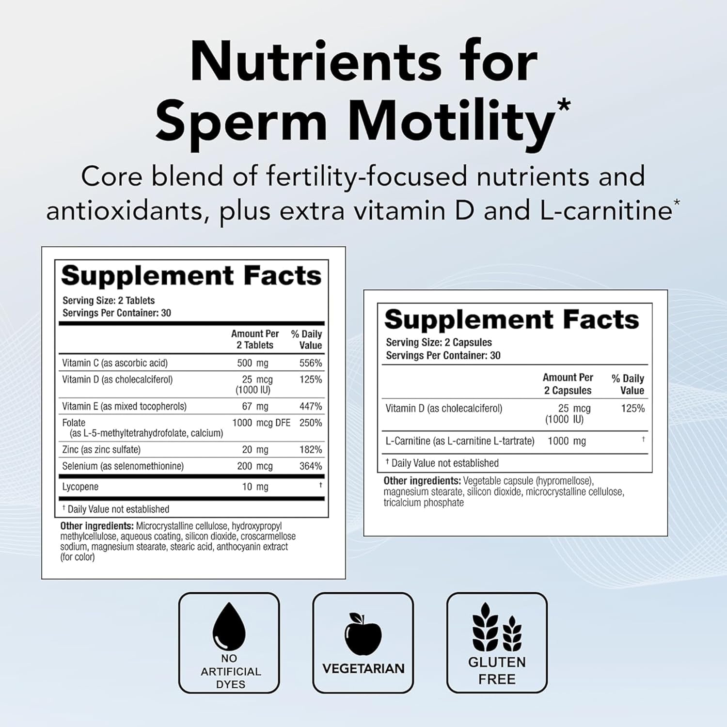 ConceptionXR Bundle with Motility Support Formula & NeoQ10, 270 Count (4 Pack) by Theralogix