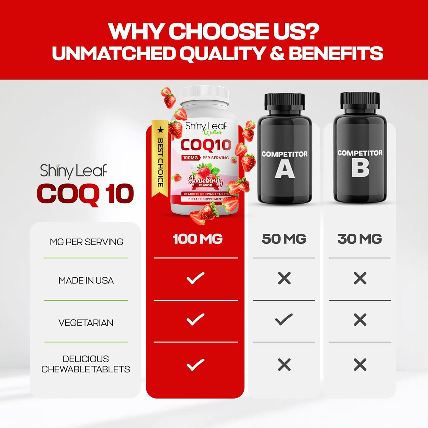 CoQ10 100mg Supplement for Heart Health & Energy Boost - Fast Absorbing Strawberry Tablets - Non-GMO, Gluten-Free - 90 Ct USA Made