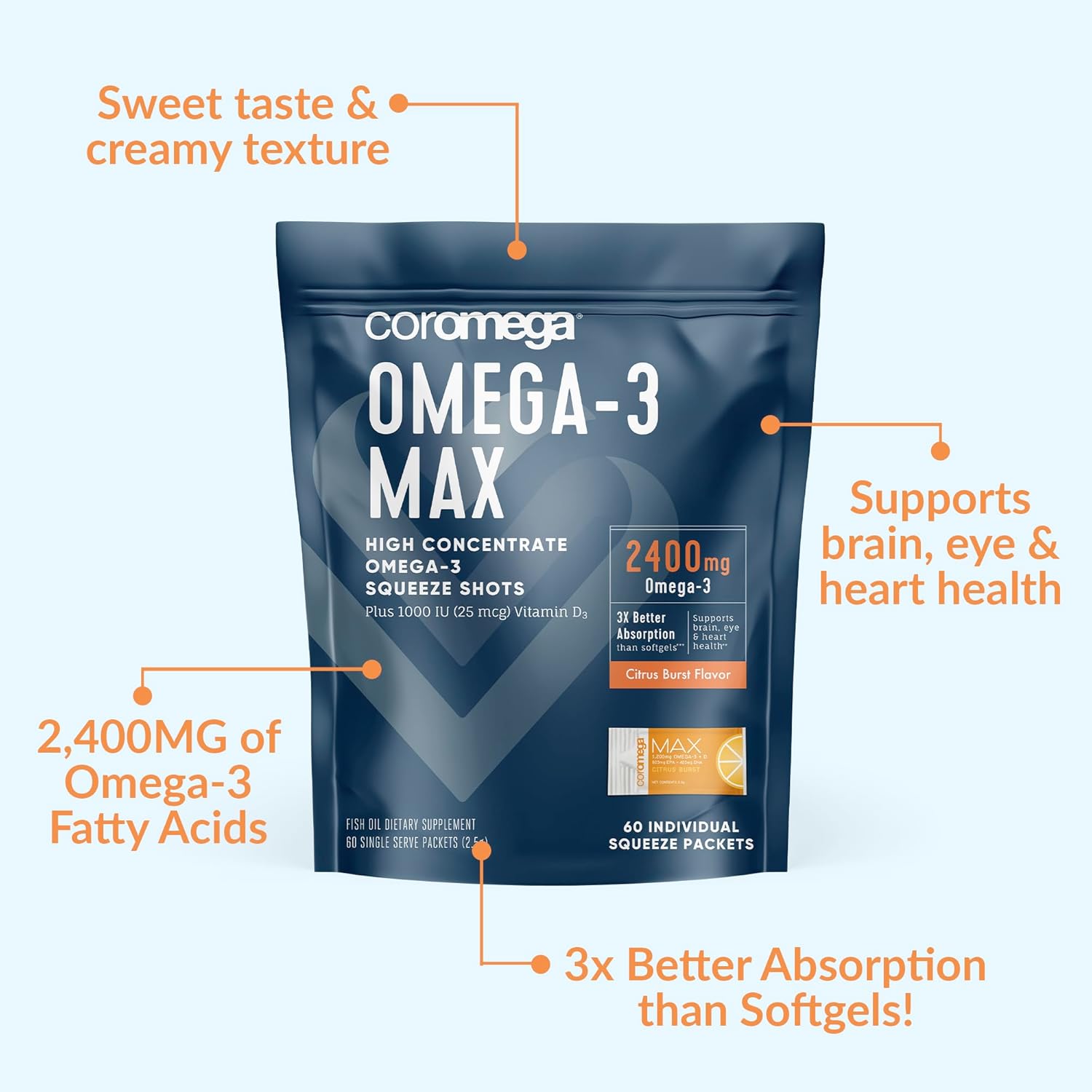 Coromega MAX 2400mg Omega-3 Fish Oil + Vitamin D Squeeze Packets - Wild-Caught, No Fishy Taste - 3X Better Absorption - Brain & Heart Health Support - 60 Servings, Citrus Burst