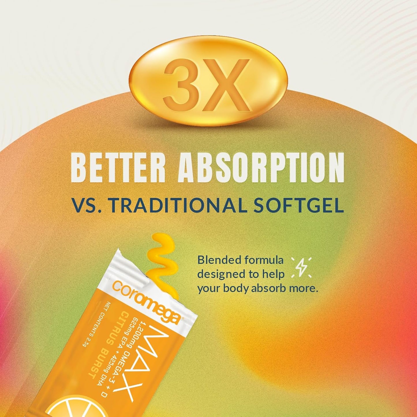 Coromega MAX 2400mg Omega-3 Fish Oil + Vitamin D Squeeze Packets - Wild-Caught, No Fishy Taste - 3X Better Absorption - Brain & Heart Health Support - 60 Servings, Citrus Burst