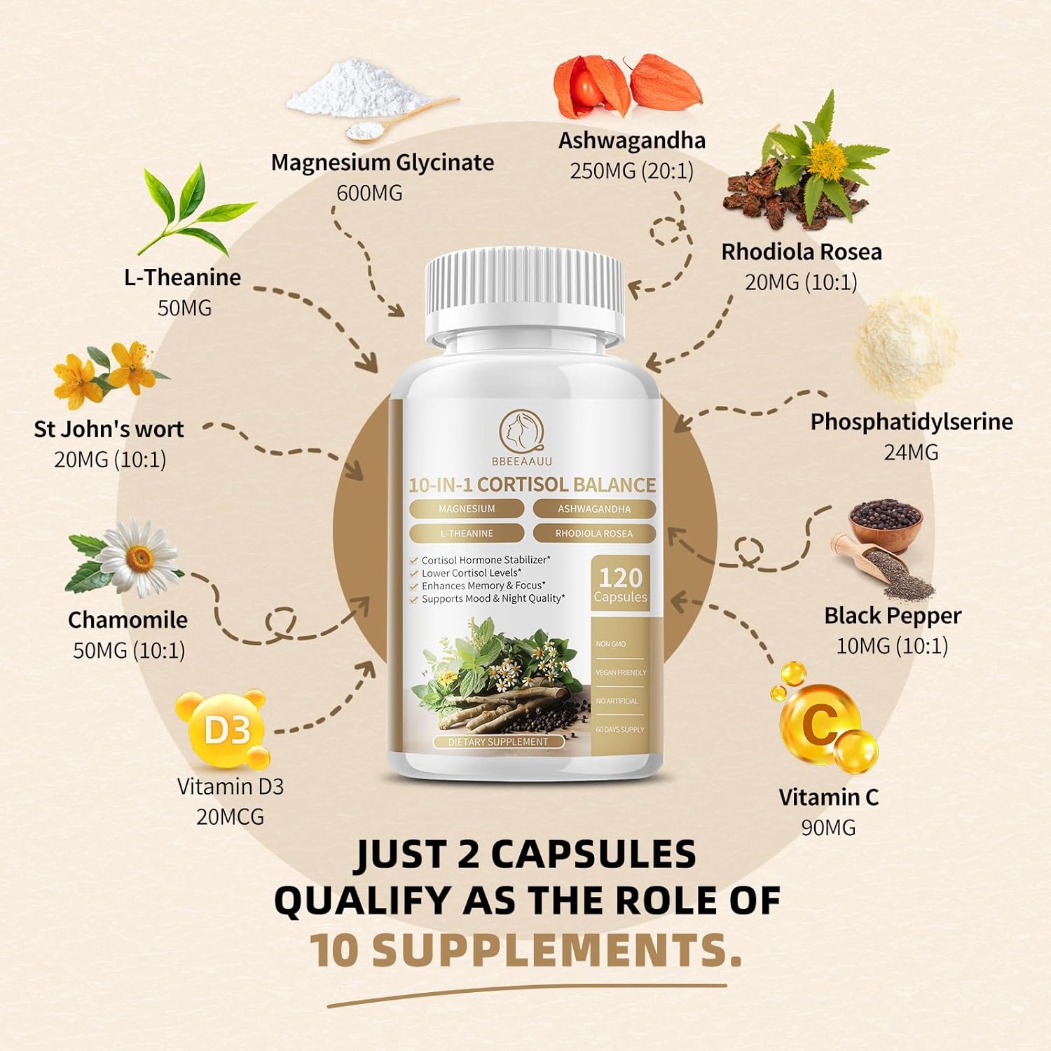 Cortisol Reducer Supplement with Magnesium Glycinate, Ashwagandha, Rhodiola Rosea, L-Theanine - 120 Capsules for Relaxation and Stress Relief