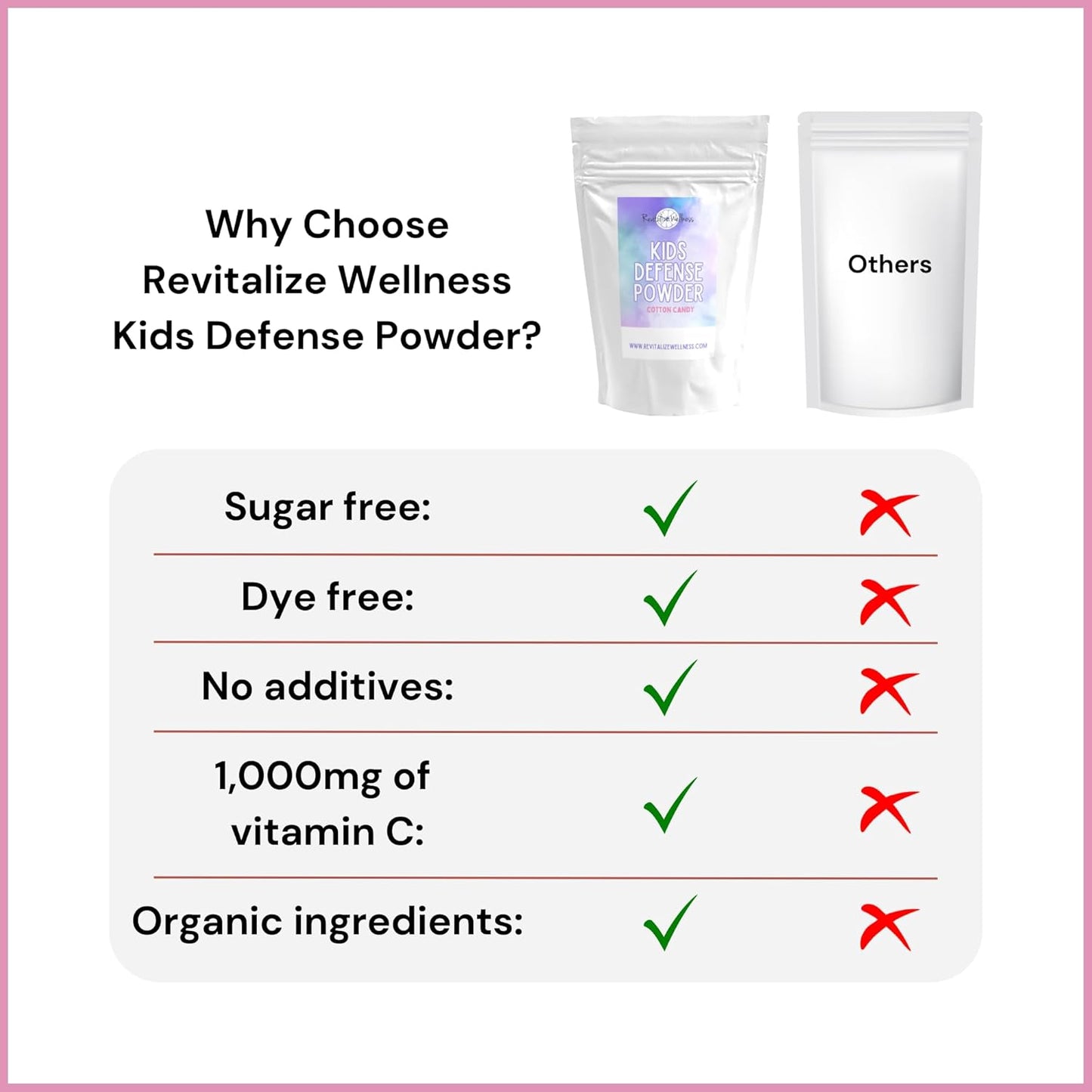Cotton Candy Flavored Kids Defense Supplement with 1000mg Vitamin C and 250mg B3 | Pure, Corn-Free, GMO-Free | 30 Servings