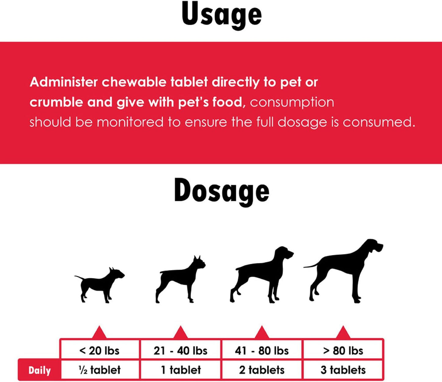 Cranberry D-Mannose Pet Urinary Tract Support Tablets for Dogs and Cats - 60 Count