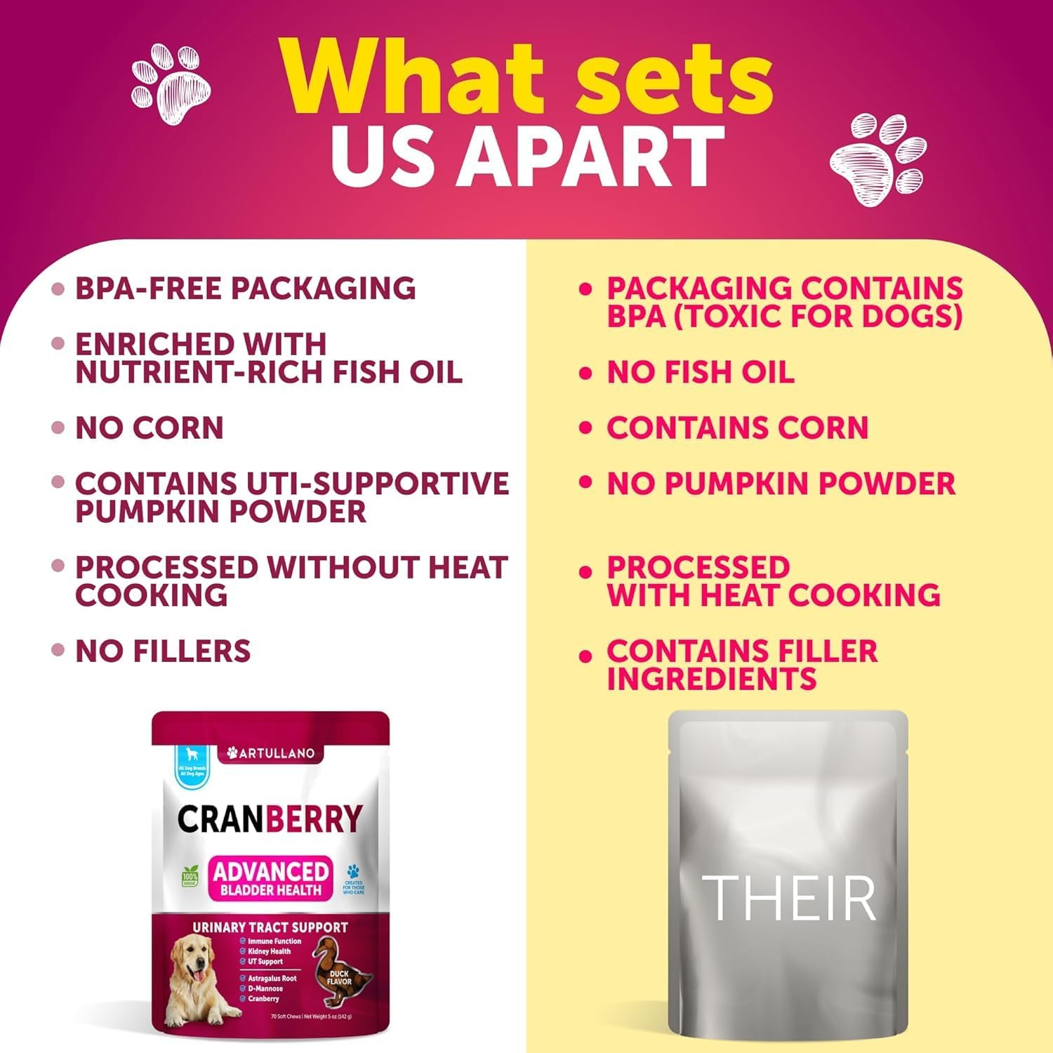Cranberry Dog UTI Supplement - Bladder Control & Incontinence Pill - Treats Urinary Tract Infections, Bladder Stones - 70 Soft Chews for Kidney Support