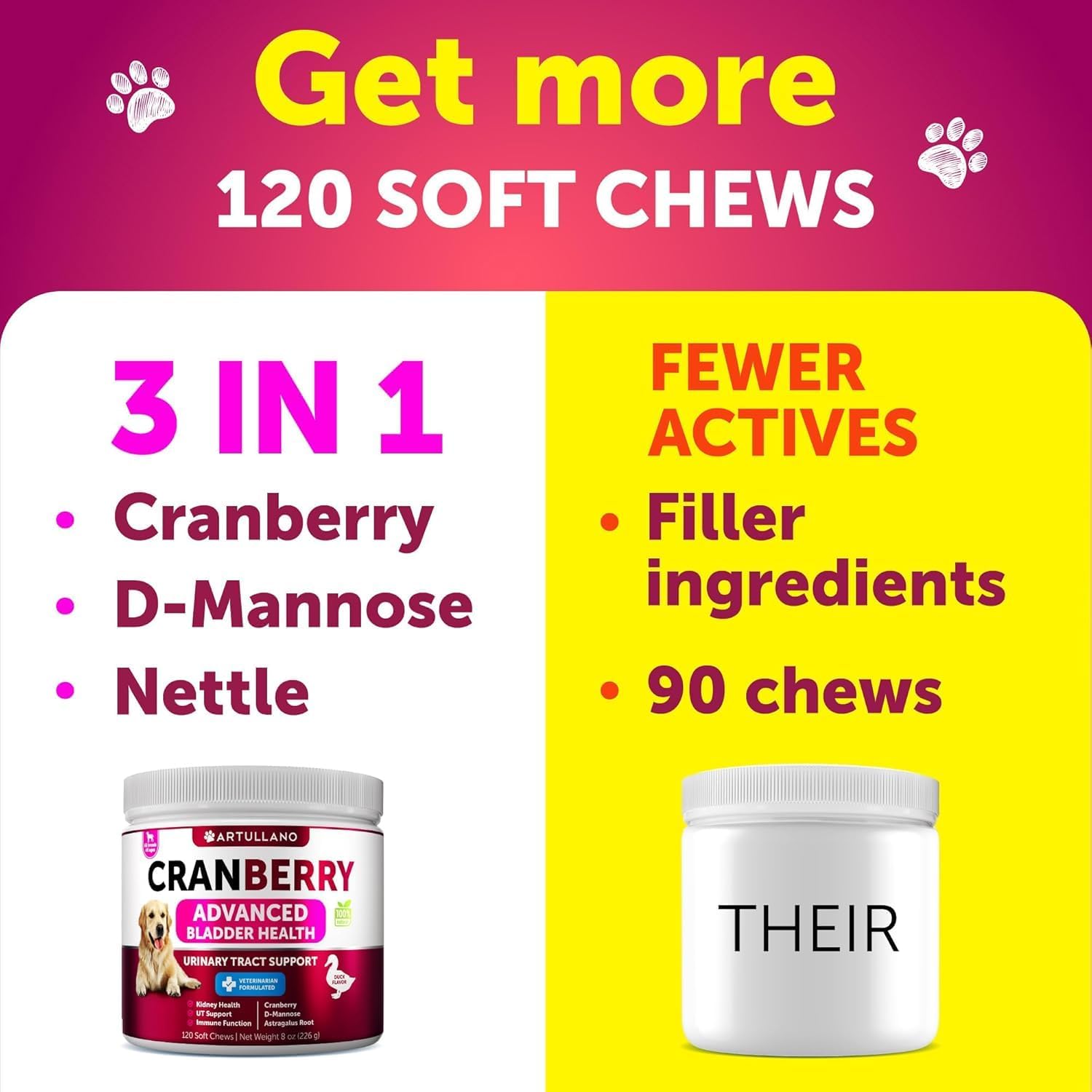 Cranberry Dog UTI Treatment - Bladder Control & Kidney Support - UTI Incontinence Pill with Fish Oil - 120 Soft Chews for Urinary Tract Infection