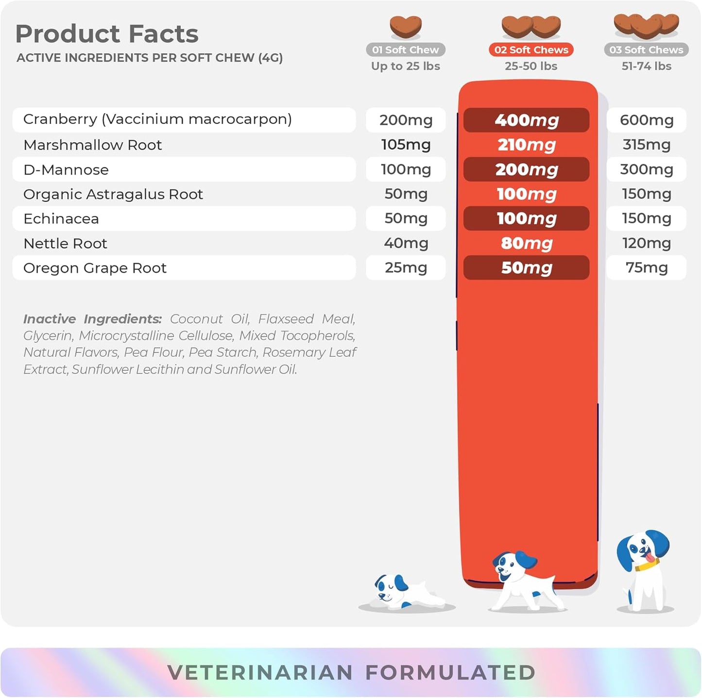 Cranberry Soft Chews for Dogs - Supports Urinary Tract, Bladder Health, UTI Prevention - 90 Chews