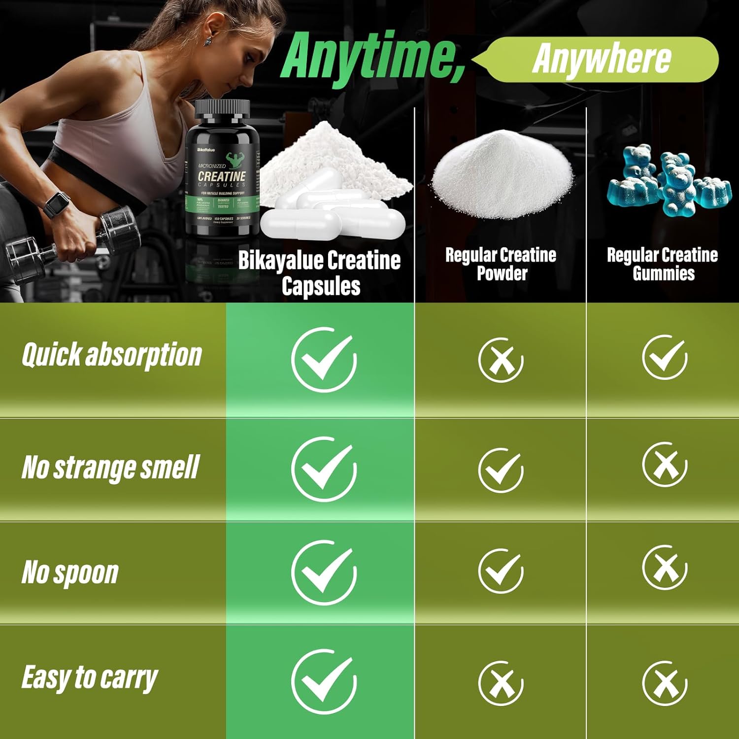 Creatine Capsules & Electrolytes Powder Combo for Muscle Recovery & Energy - 150 Capsules + 10-Pack Electrolyte Supplement - Gluten-Free for Men & Women (30 Servings)