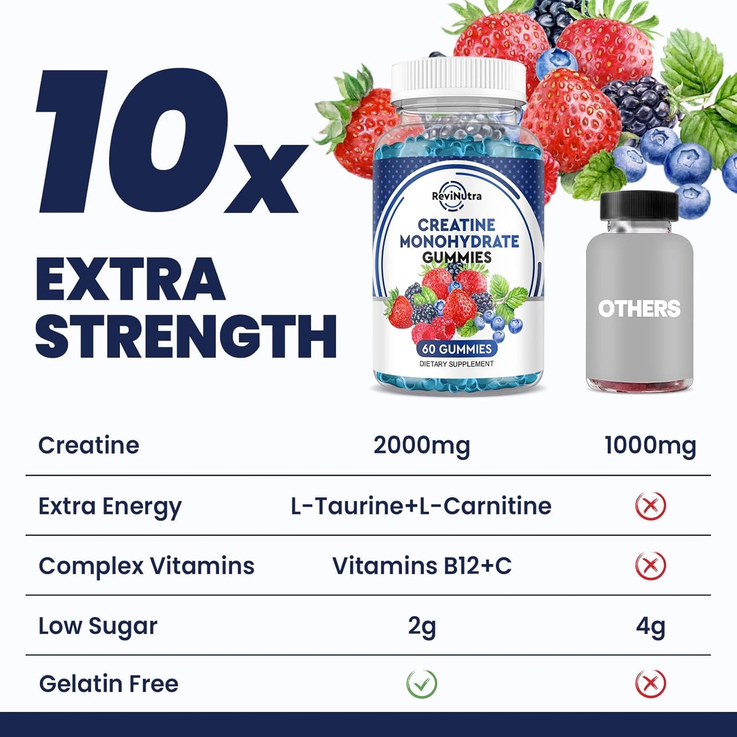 Creatine Monohydrate Chewable Gummies - 2000mg Tablets for Muscle Recovery & Endurance - 120 Count, 2 Pack - Men & Women's Fast-Absorbing Chews