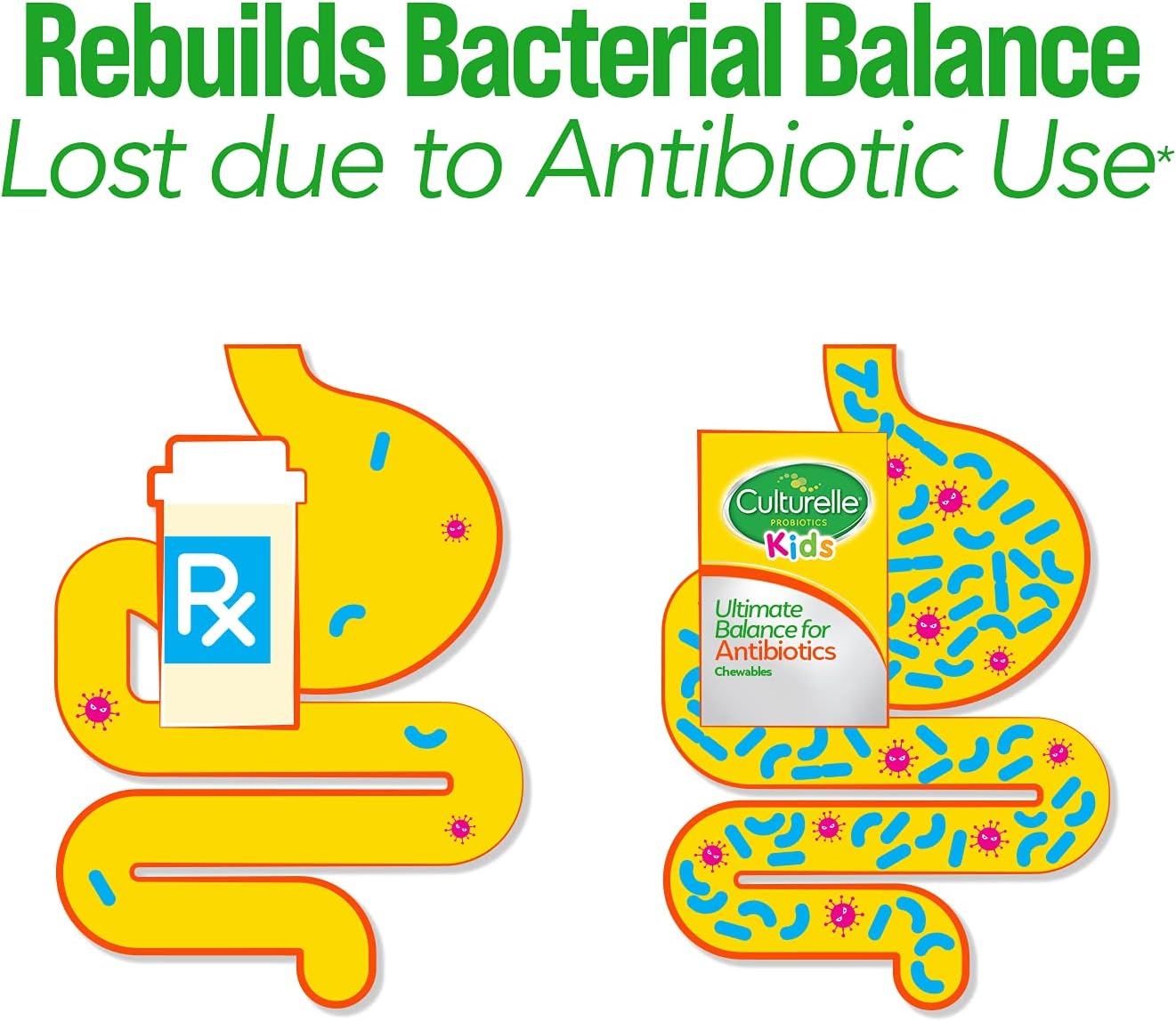 Culturelle Probiotics Ultimate Balance for Kids Ages 3+ - 20 Count Orange Probiotics - Supports Healthy Immune System & Restores Good Bacteria After Antibiotics