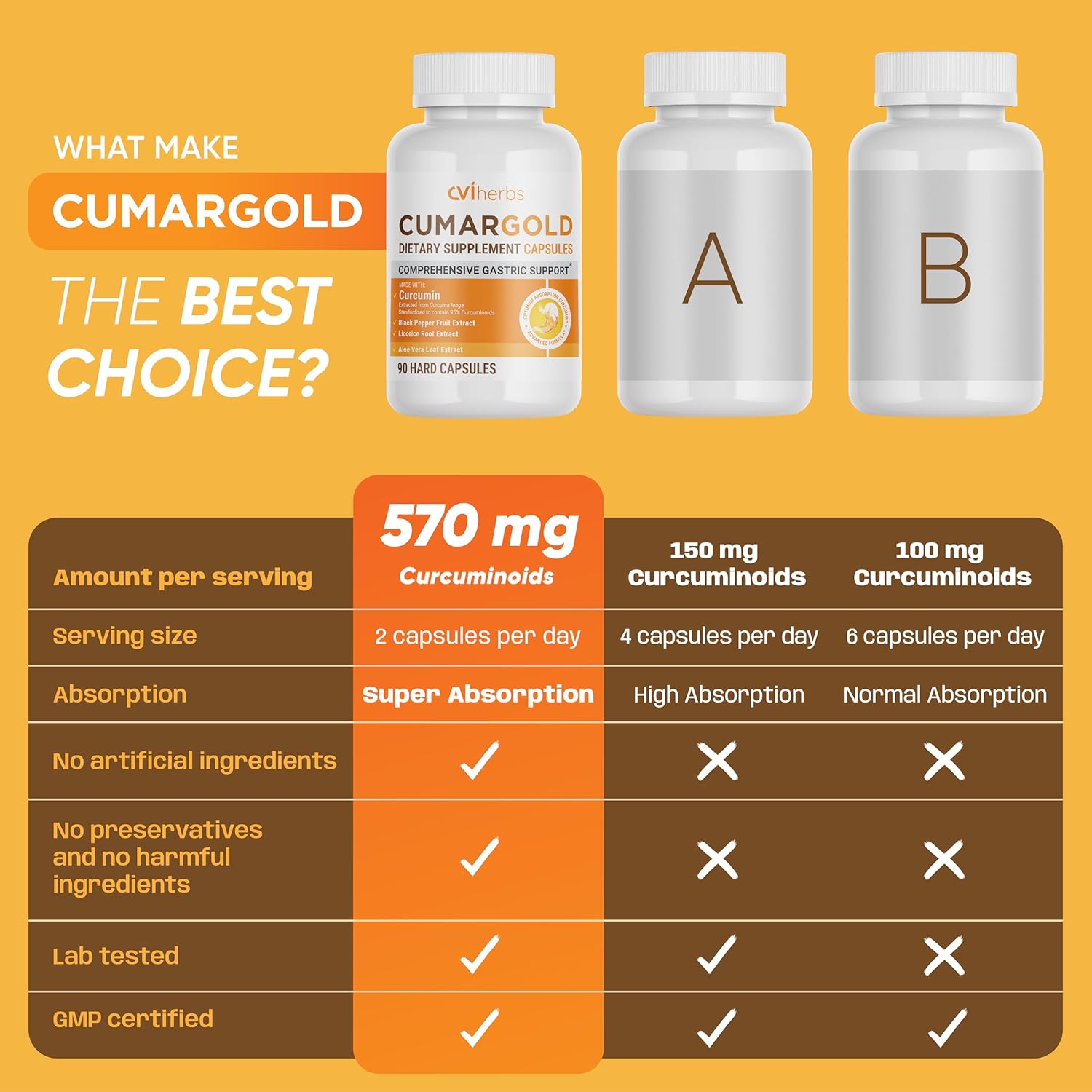 CVI HERBS Cumargold 570mg Curcuminoids with Licorice, Aloe Vera & Piperine - Digestive Health Support for Ulcers, Colitis, Gastric Wellness - 90 Capsules