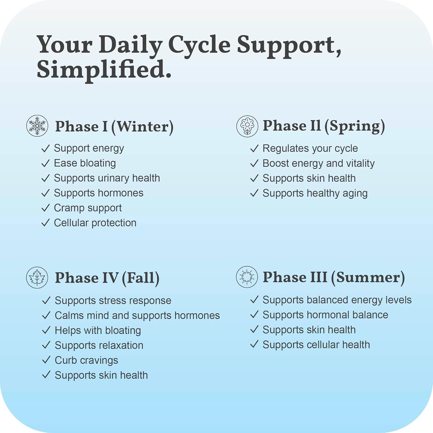 Cycle Bestie - Vegan Hormone Balance Supplements for Women, Supports Regularity & Phase-Specific Needs - 28 Capsules