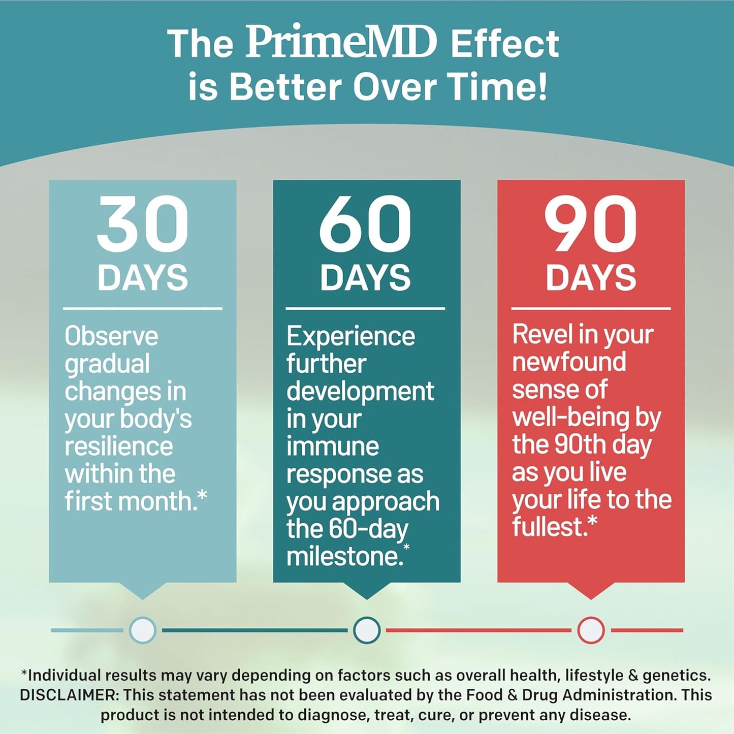 Daily Immune Defense Support: PrimeMD 28-in-1 Quercetin & Bromelain Supplement with Vitamin C, Zinc, D, and Elderberry - 120ct