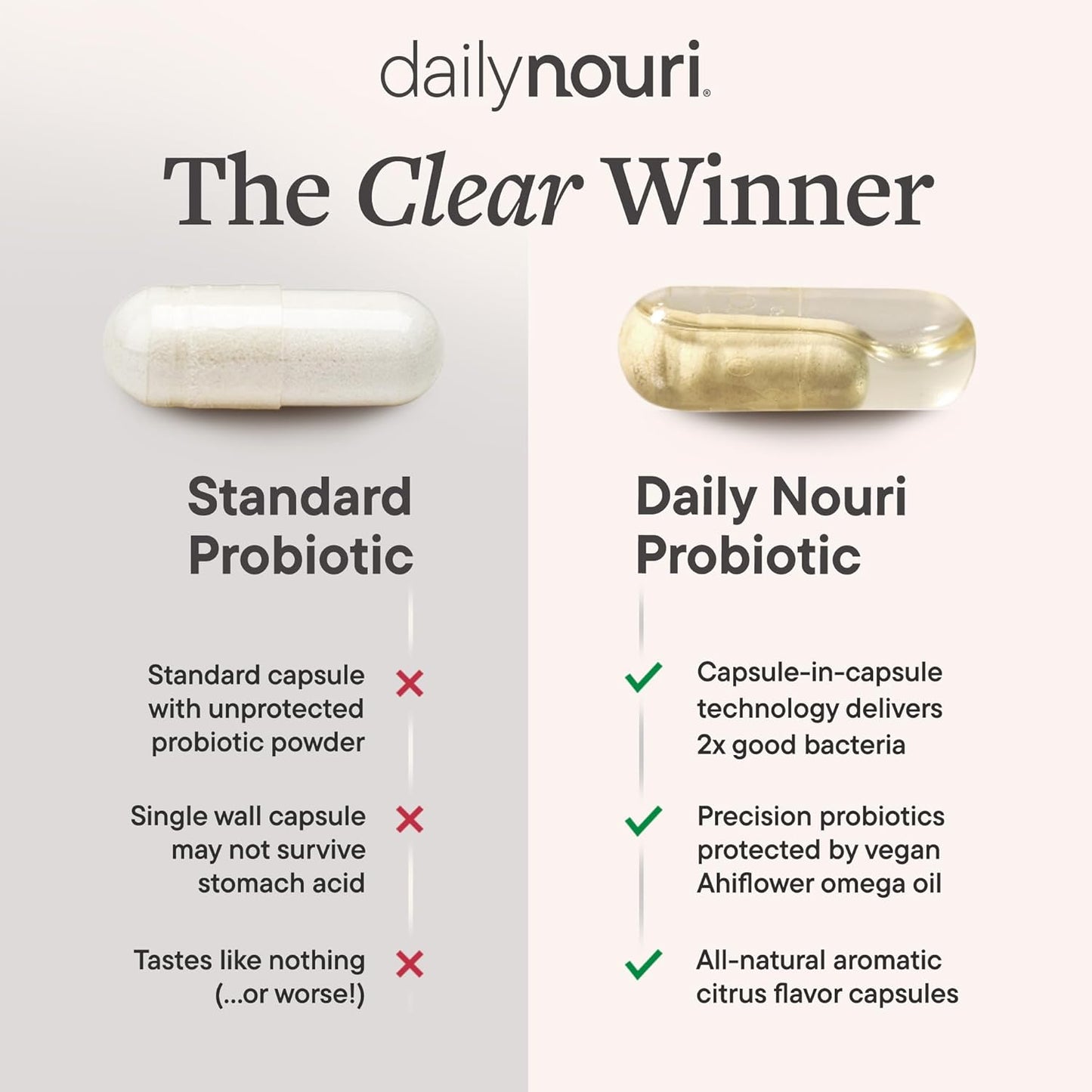 Daily Nouri Digestion Probiotic Capsules for Gut Health, Gas & Bloating Relief - Women & Men - 3 Probiotic Strains & Vegan Omega Oil - 30-Day Supply