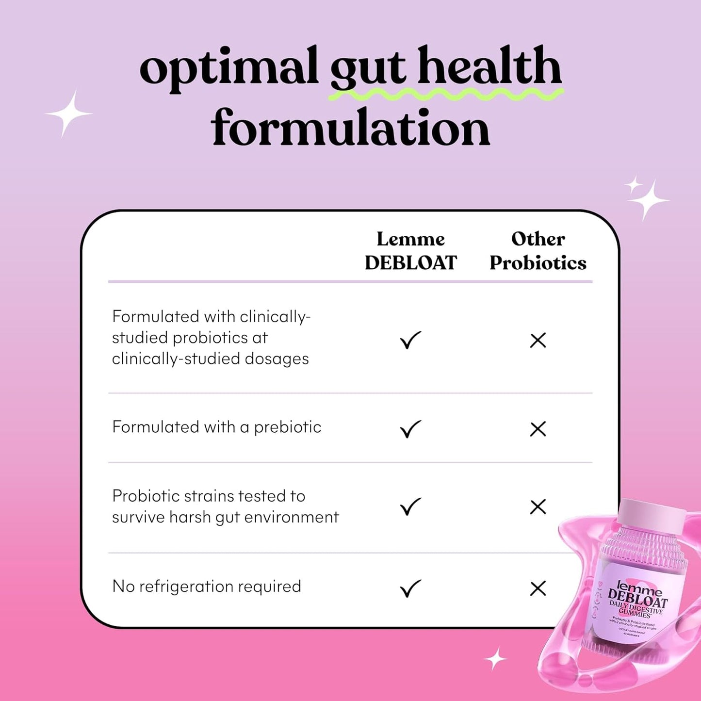 Debloat Digestive & Gut Health Gummies - 2 Clinically Studied Probiotics & Prebiotic - 3 Billion CFUs - Vegan, Gluten Free - BlackBerry Flavor - 60 Count