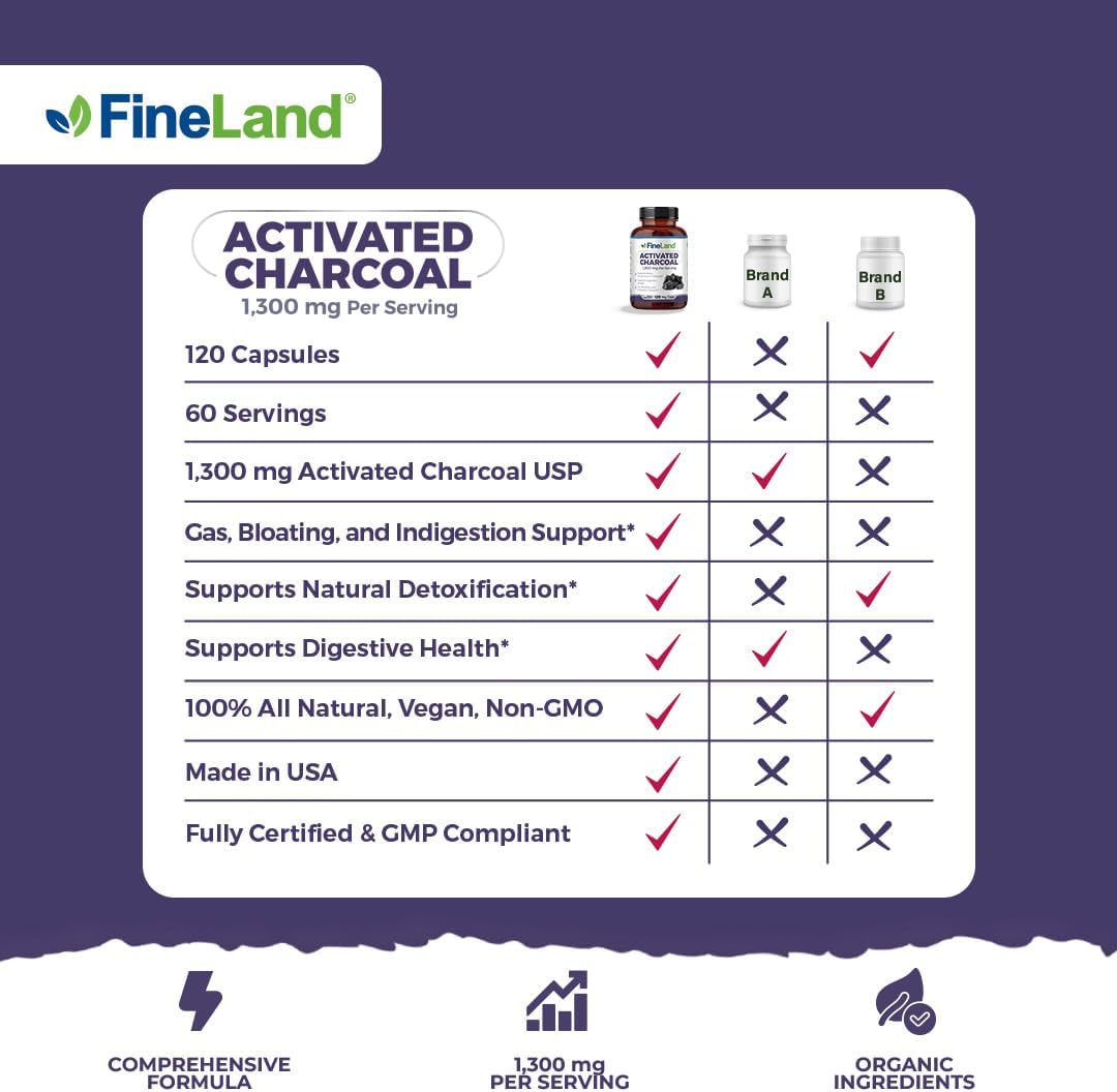 Detox Cleanse Support Capsules with Activated Charcoal - 1,300mg, Alleviates Gas & Bloating, Supports Arteries & Blood Circulation, 120 Vegan Pills