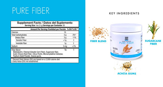 Detox Plus Kit for Women - Daily Cleanse Fiber Meal Replacement, Shake Booster, Aloe Vera Pineapple Supplement