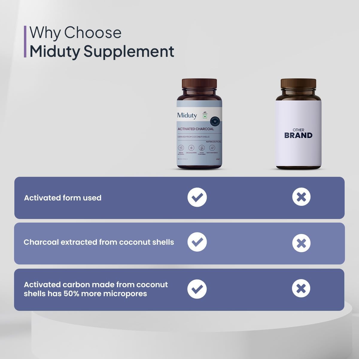 Detox Your Body with Activated Charcoal Pack - 60 Capsules, Including Activated Coconut Charcoal for Jet Lag and Alcohol Detox