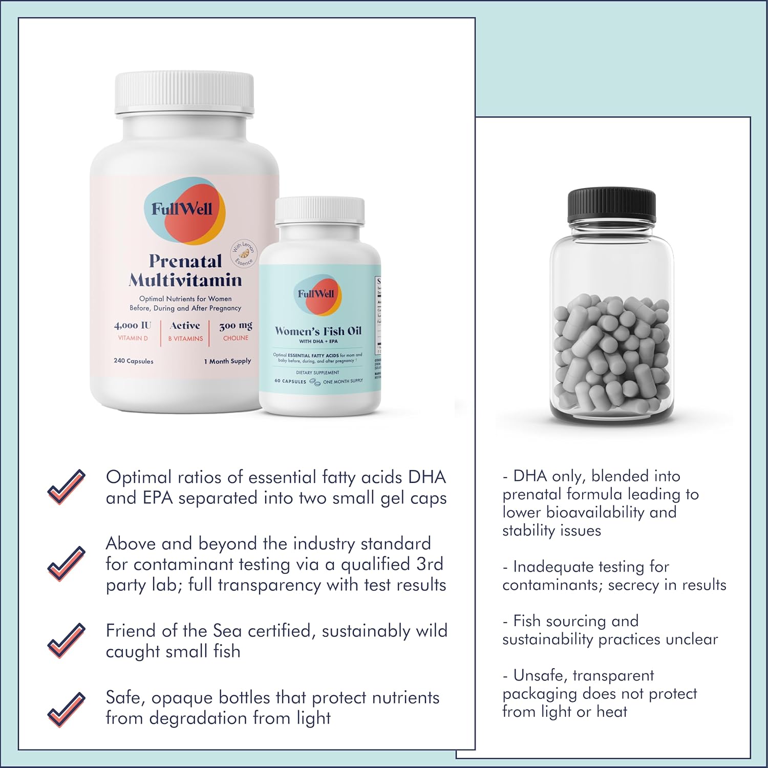 Dietitian-Formulated Prenatal Vitamin with Omega 3 Fish Oil for Brain Development - 30 Servings