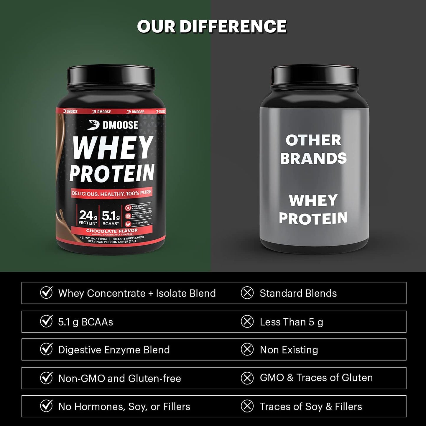 DMoose Fitness Whey Protein Powder 24g Protein 130 Calories 5.1g BCAAs Natural Muscle Gain Powder Chocolate/Vanilla 2lbs
