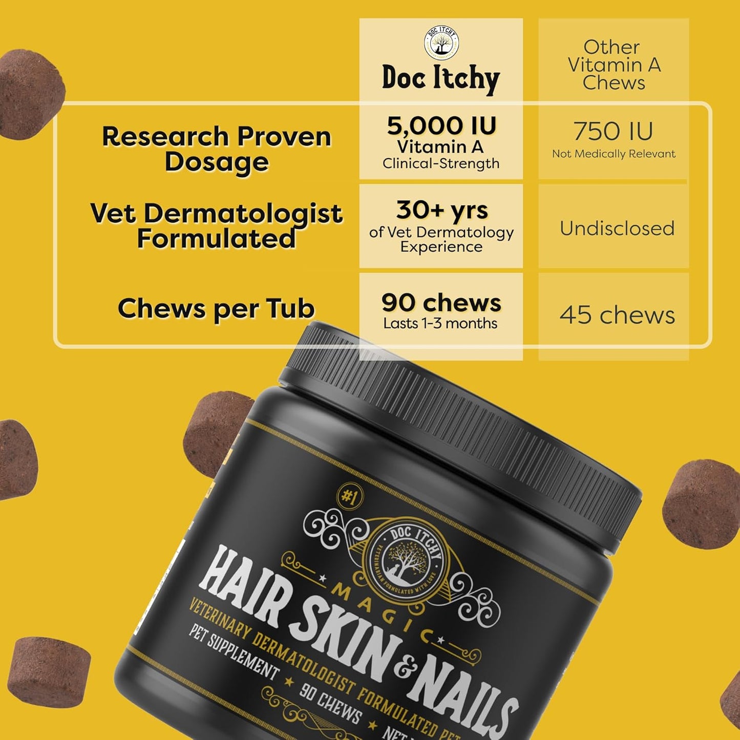 DocItchy Hair Skin Nails Dog Chews | Vitamin A, B3, Omega 3 | Boost Skin Health | Prevent Irritation | Allergy Safe | 90 Count