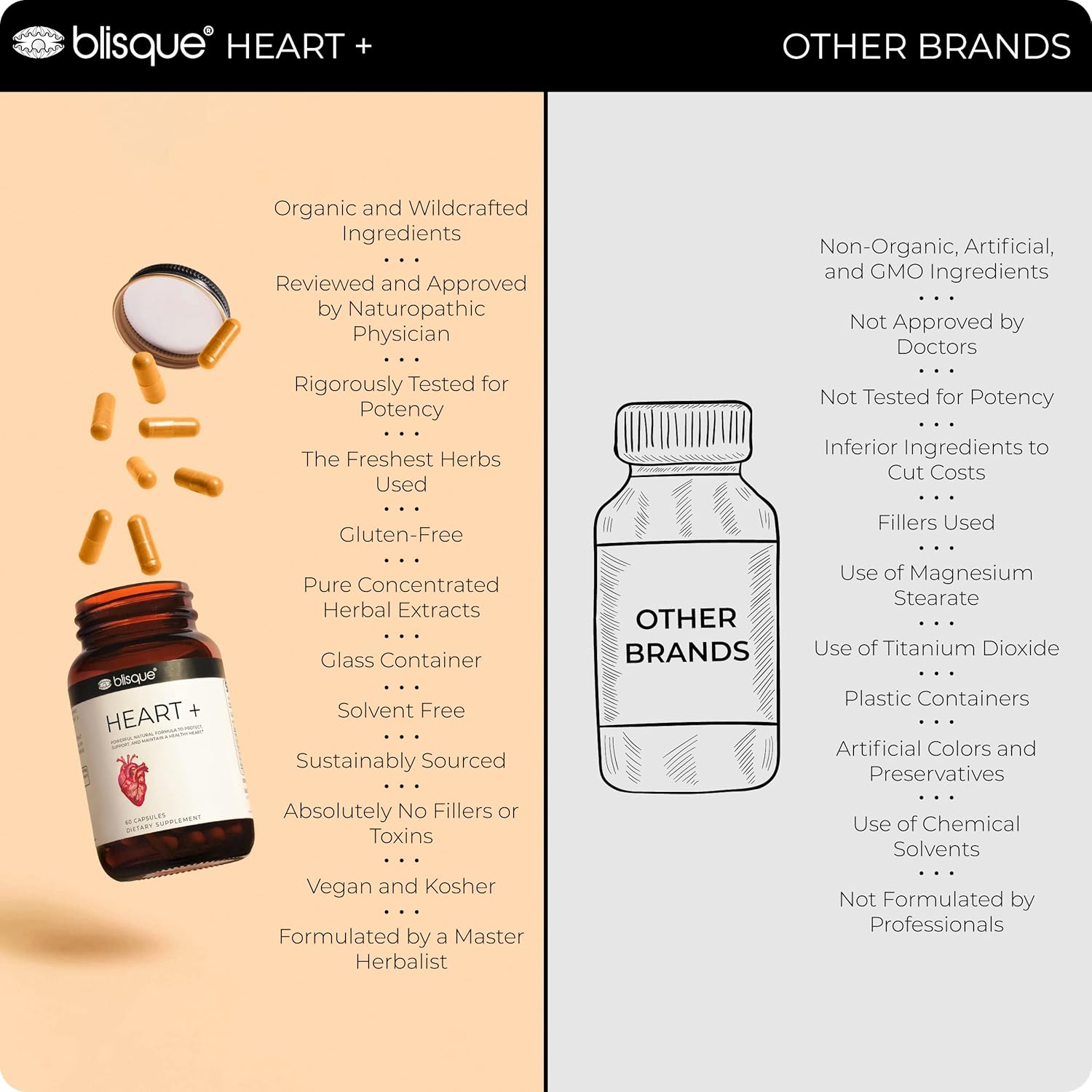 Doctor-Approved Blisque Supplement for Heart Health and Circulation | Natural Blood Pressure Support with CoQ10, Hawthorn Berry, Beet Root, Turmeric | 90 Capsules