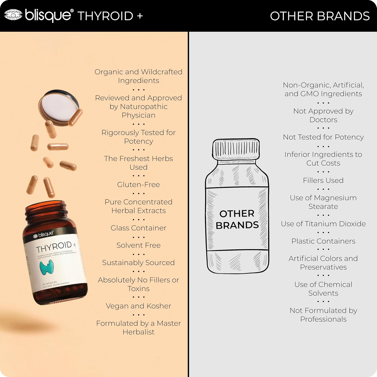 Doctor-Approved Thyroid Support Supplement for Energy, Focus, and Metabolism Boost | Includes Iodine, Ashwagandha, and L-Tyrosine | 90 Capsules