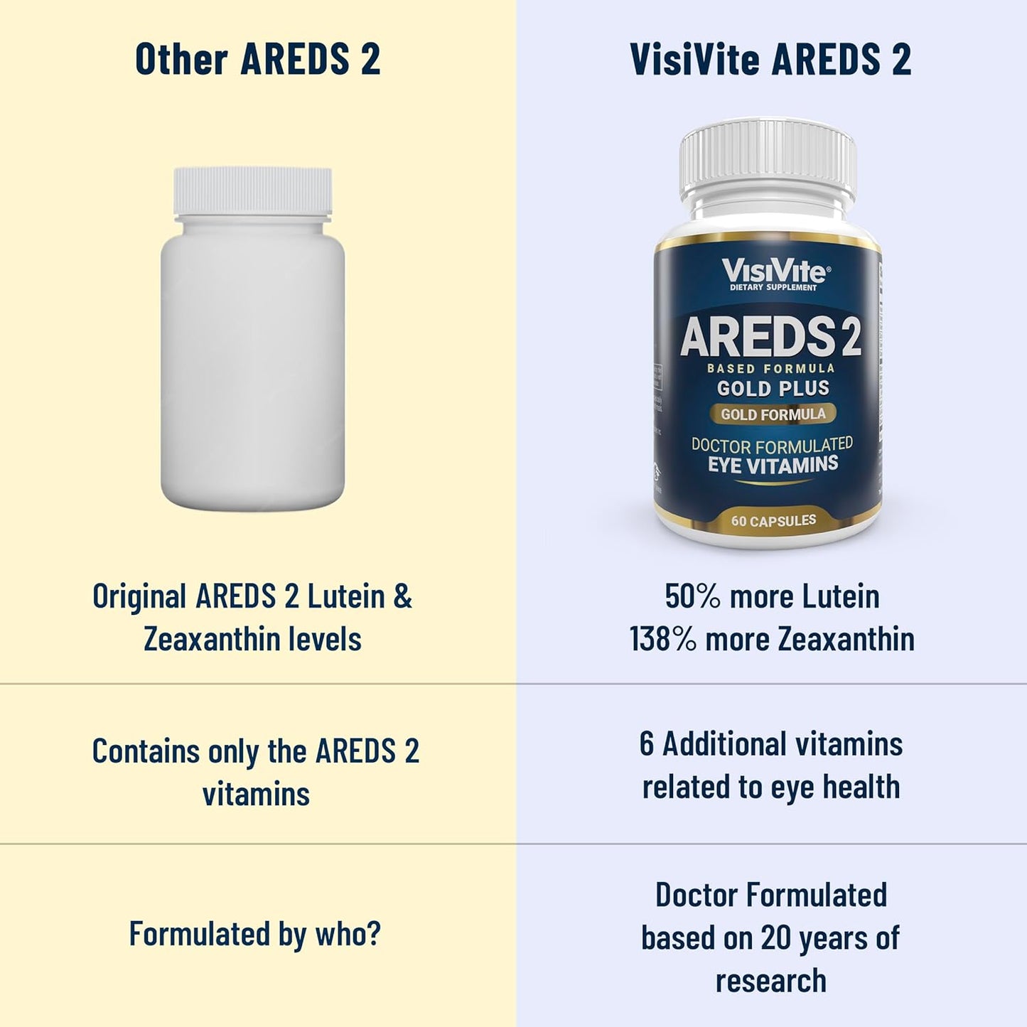 Doctor Formulated Eye Vitamins with AREDS 2, Zeaxanthin, Lutein, Bilberry, Grape Seed Extract - Macular Health Formula - 60 Capsules