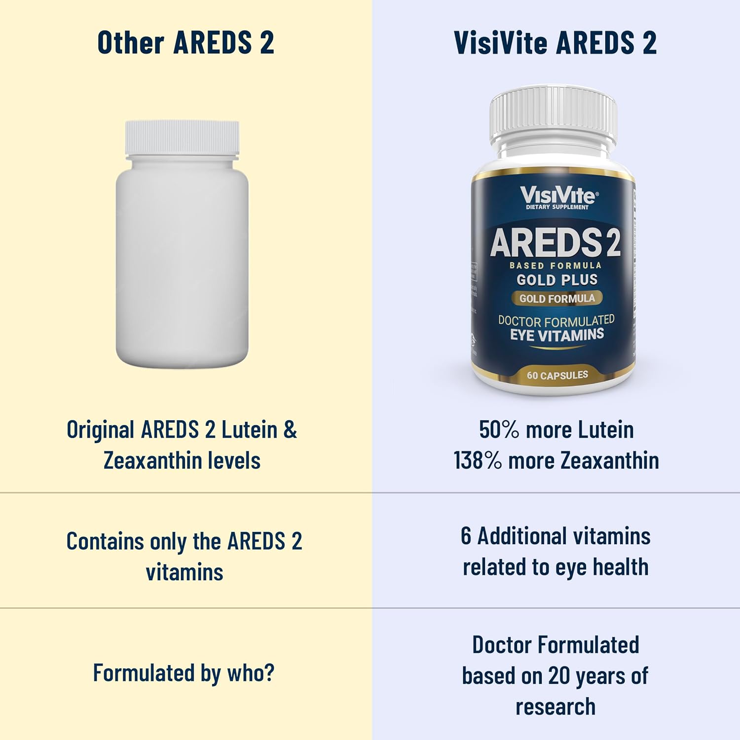 Doctor Formulated Eye Vitamins with AREDS 2, Zeaxanthin, Lutein, Bilberry, Grape Seed Extract - Macular Health Formula - 60 Capsules