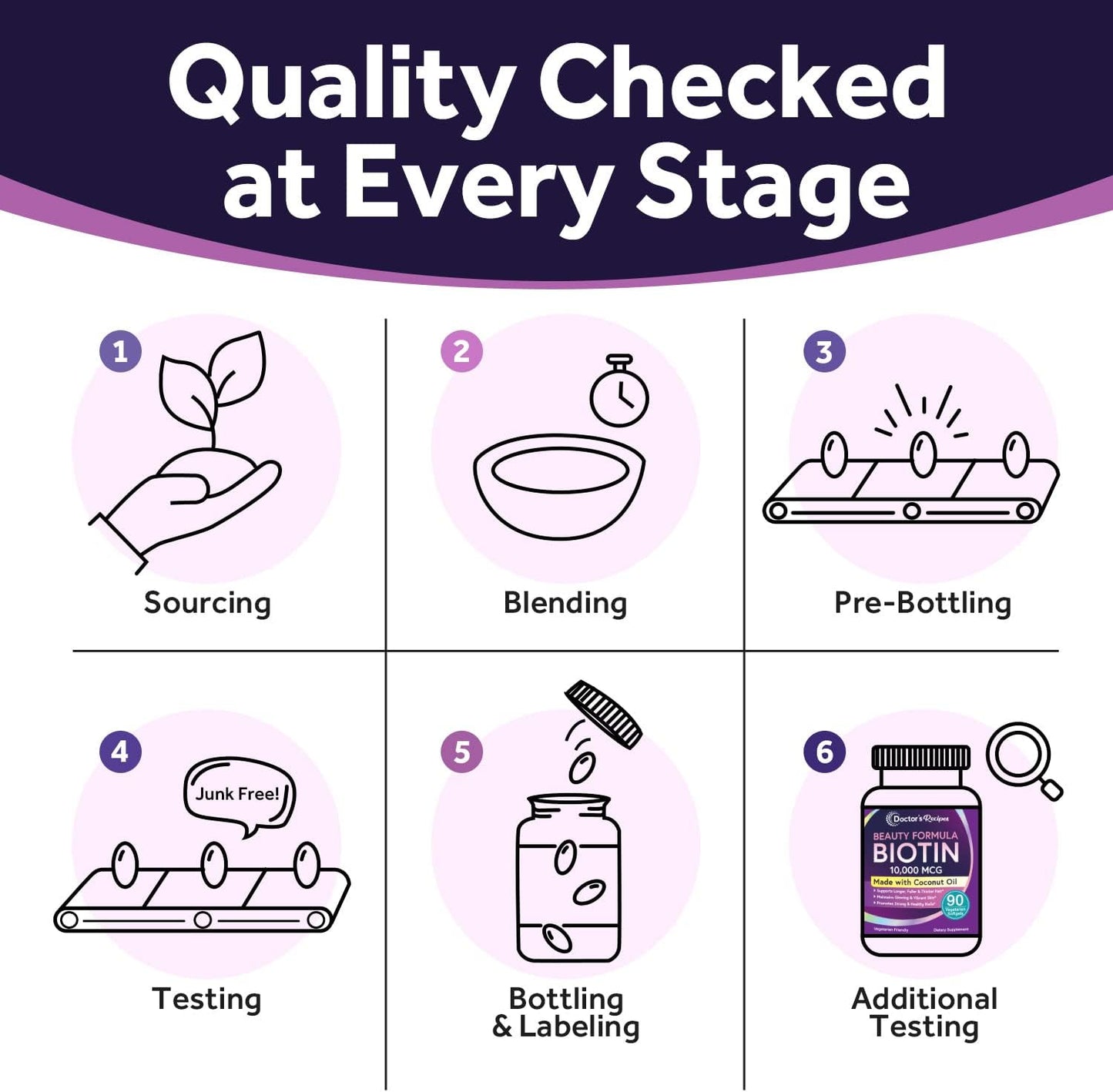 Doctor's Recipes Biotin 10,000 mcg Softgels for Hair, Skin, Nails, Metabolism - 90ct