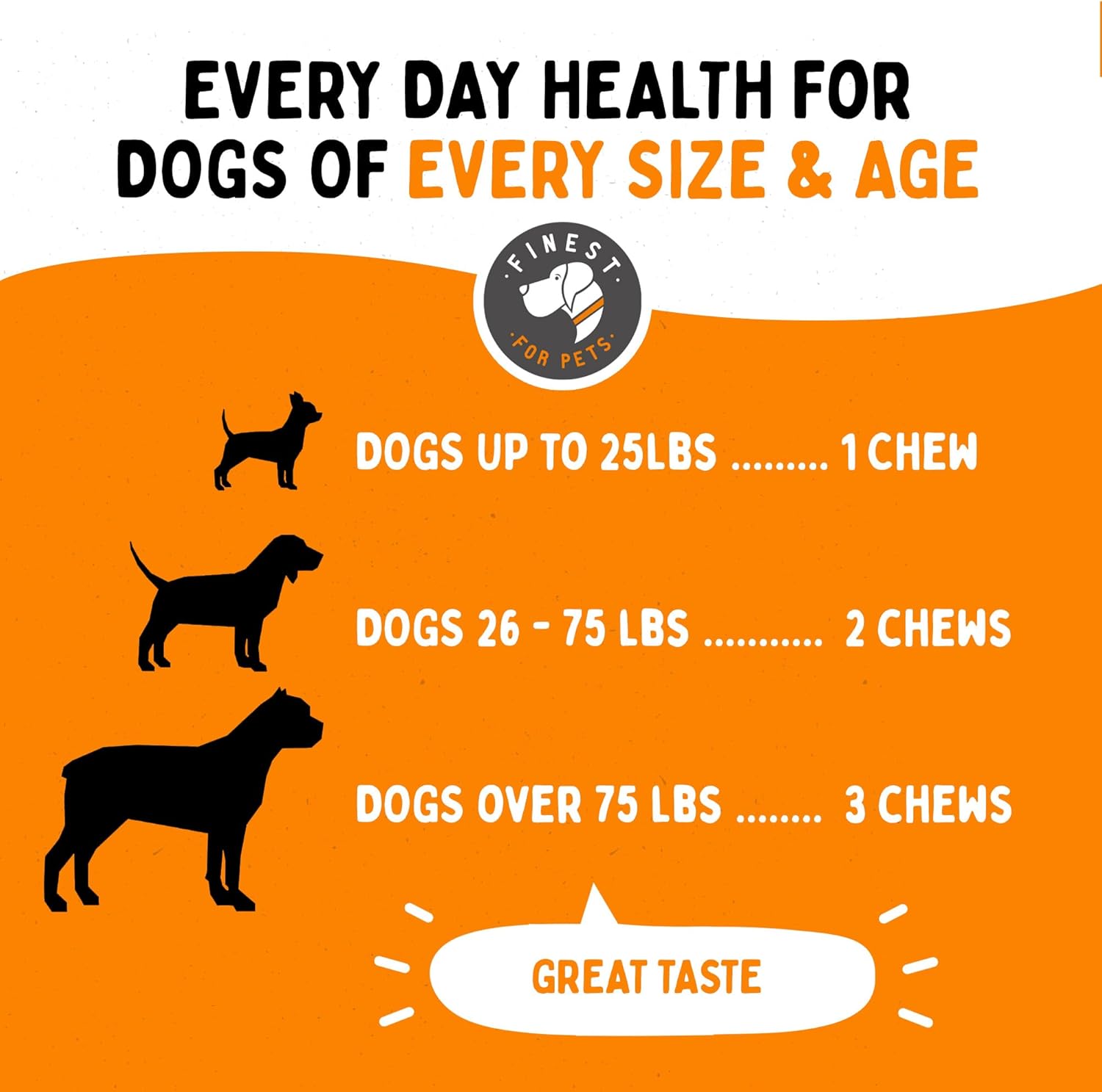 Dog Multivitamin Chewable Treats - 10-in-1 Pet Vitamins & Supplements with Glucosamine, Omega Fish Oil, Supports Joint, Hip, Bowel, Muscle Health (120 Chews)