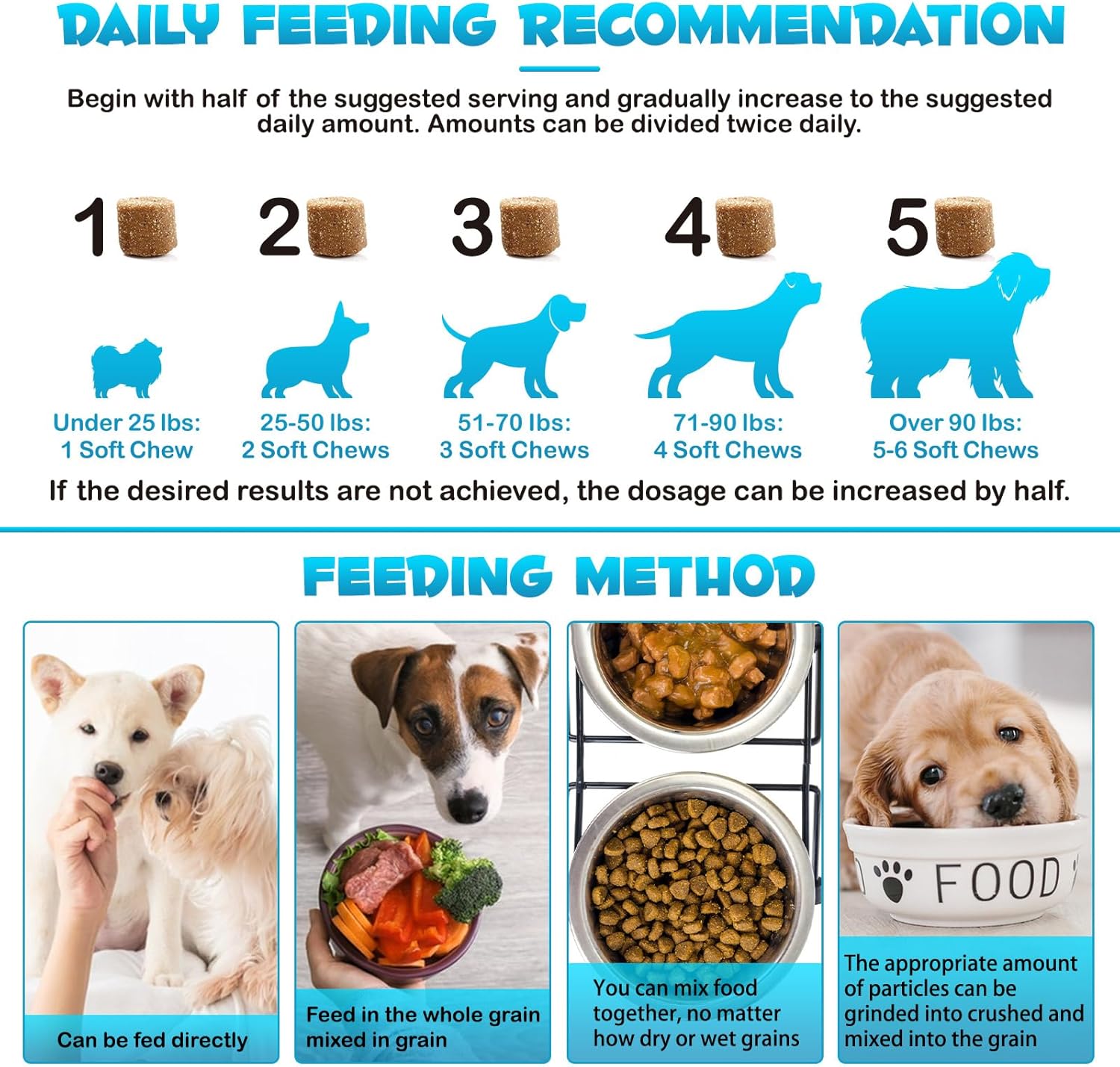 Dog Multivitamin Chewable with Glucosamine - 15-in-1 Health Support for Dogs of All Ages and Breeds - 120 Soft Chews Duck Flavor