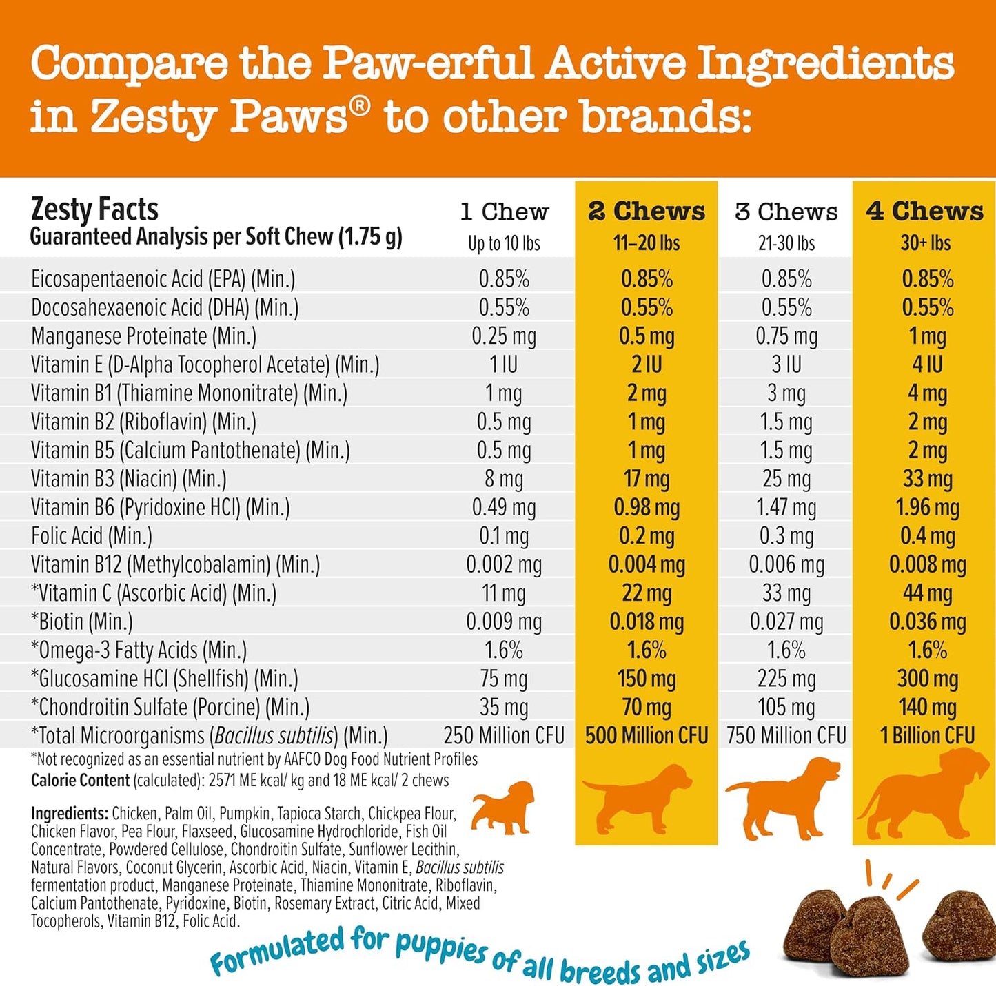 Dog Multivitamin Treats with Glucosamine Chondroitin, Digestive Enzymes, Probiotics - Grain Free Skin & Coat Health - Immune Support - 90 Count