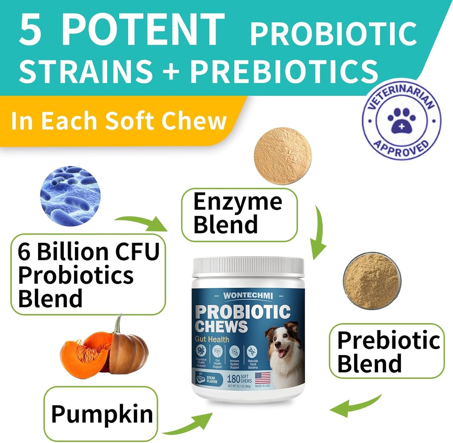 Dog Probiotics with Digestive Enzymes for Itchy Skin, Gut Health, Allergies, and Immunity - 180 Steak Chews