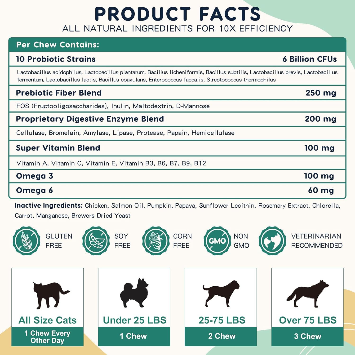 Dog Probiotics with Digestive Enzymes, Prebiotics, Omega-3, 6, Vitamins - 6 Billion CFUs, 120 Chews for Gut Health & Immune Support
