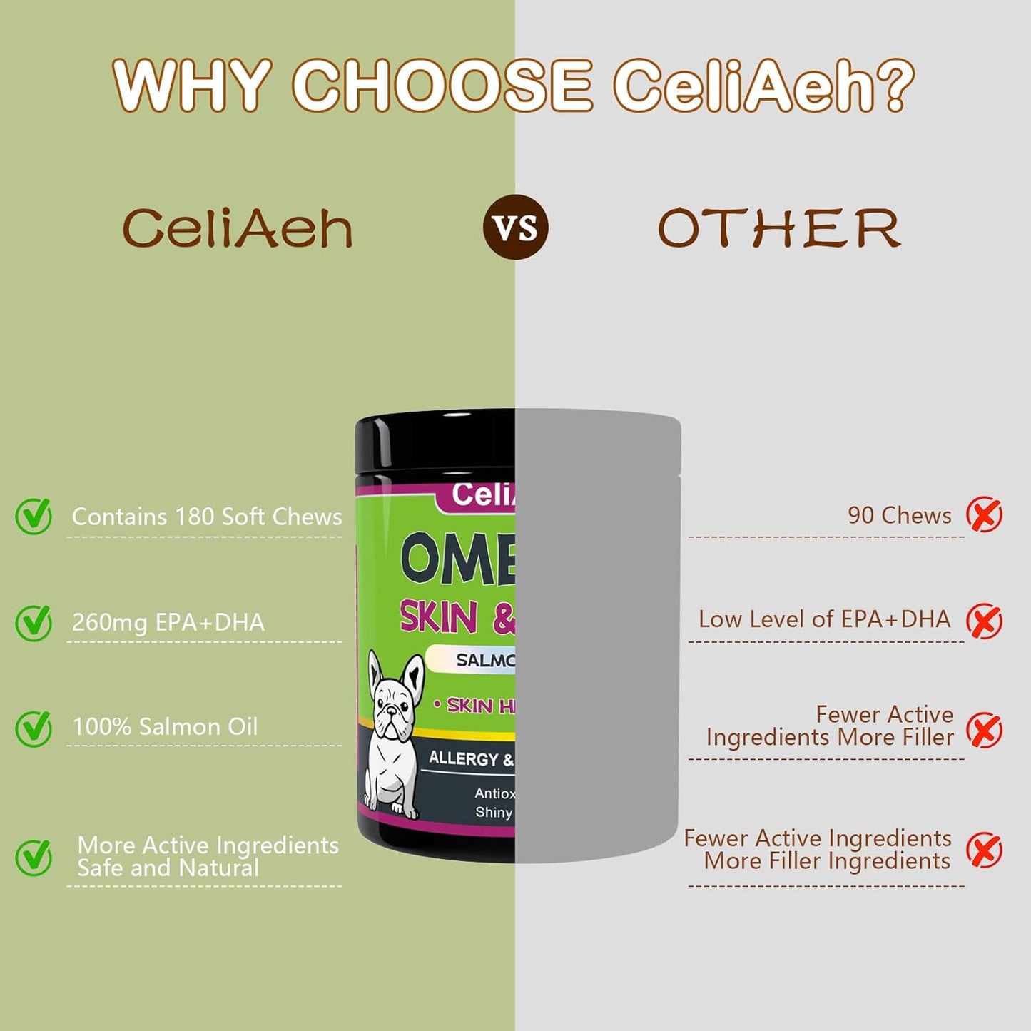 Dog Skin & Coat Supplement with Omega-3 Fish Oil for Itch Relief, Shedding Reduction & Joint Health - 180 Count Omega-3 for Dogs