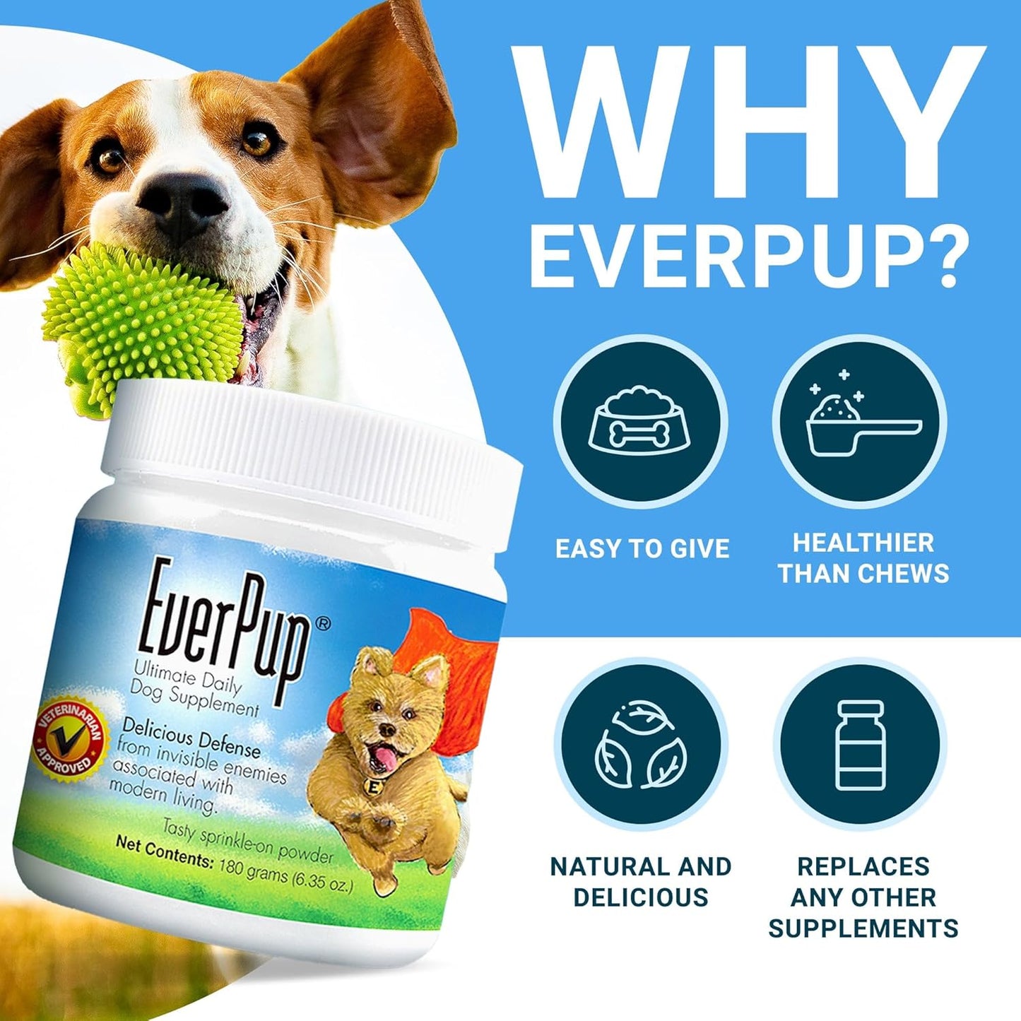 Dog Supplement for Hip & Joint Health + Digestion - Multivitamin with Glucosamine, Apoptogens, Probiotics, Prebiotics, and Enzymes