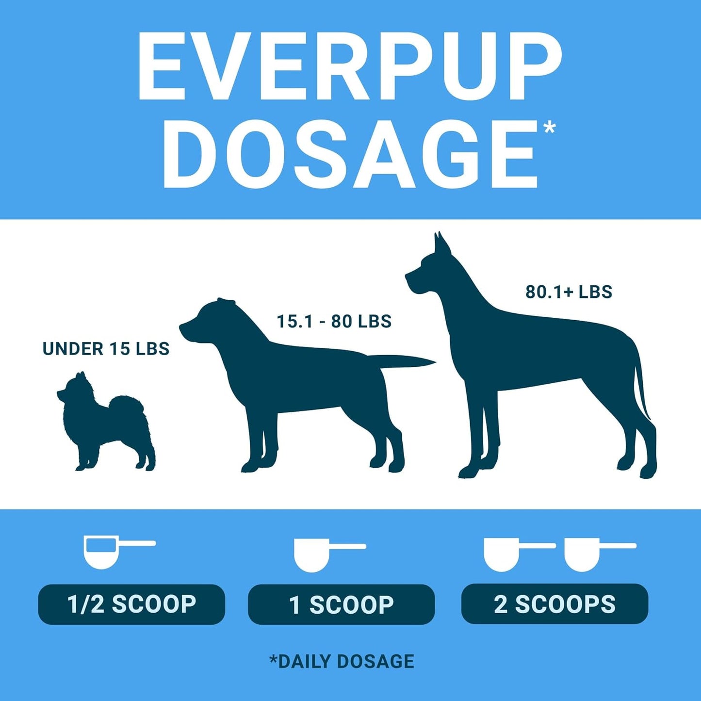 Dog Supplement for Hip & Joint Health + Digestion - Multivitamin with Glucosamine, Apoptogens, Probiotics, Prebiotics, and Enzymes