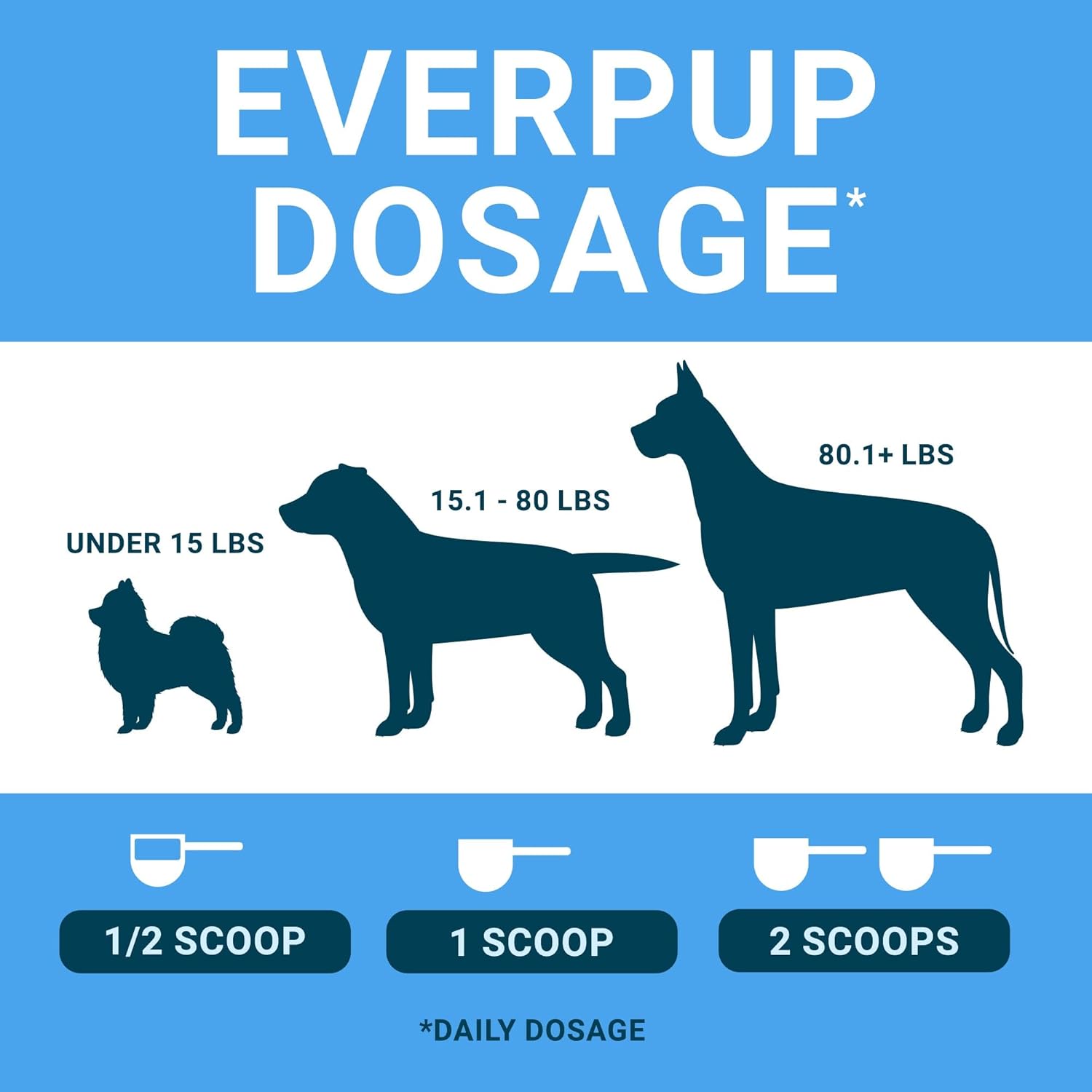 Dog Supplement for Hip & Joint Health + Digestion - Multivitamin with Glucosamine, Apoptogens, Probiotics, Prebiotics, and Enzymes
