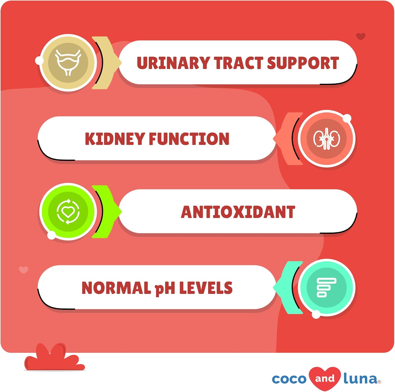 Dog Urinary Tract Health Supplement - 120 Chewable Cranberry Tablets for Bladder Support, UTI, Stones, and Incontinence